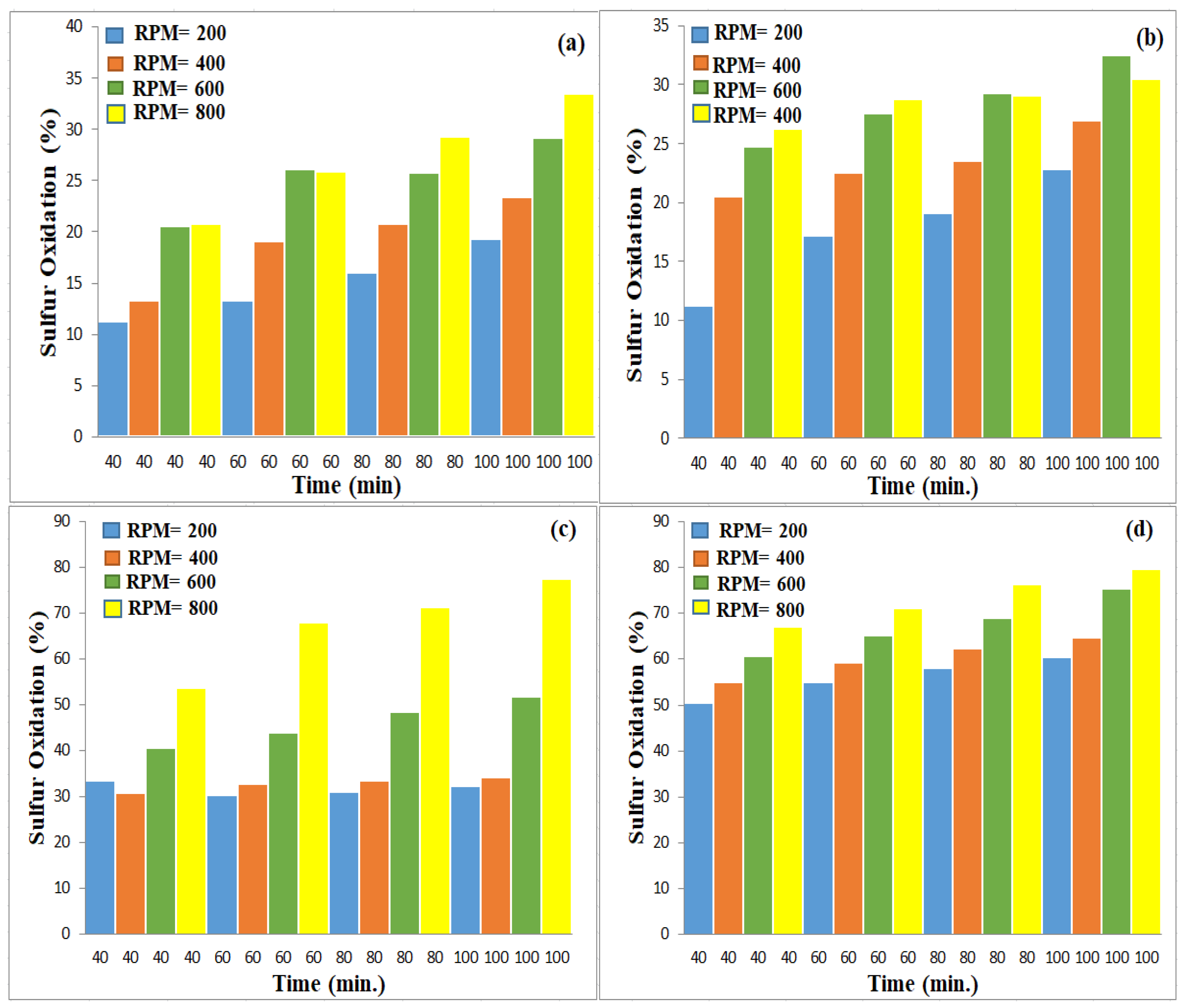 Processes 13 03084 g010