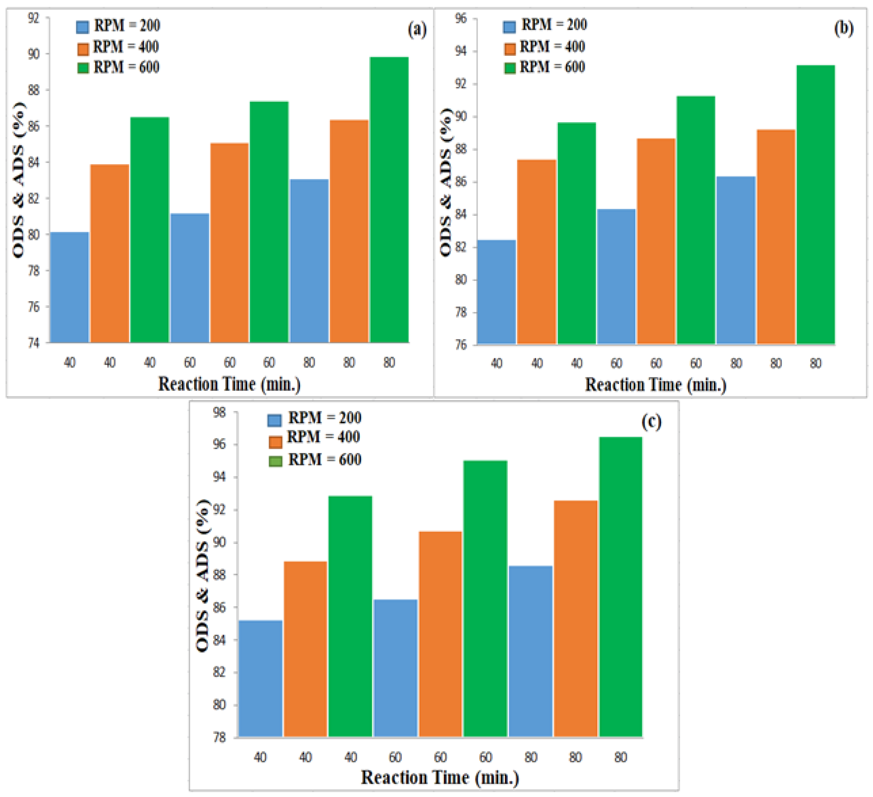 Processes 13 03084 g013