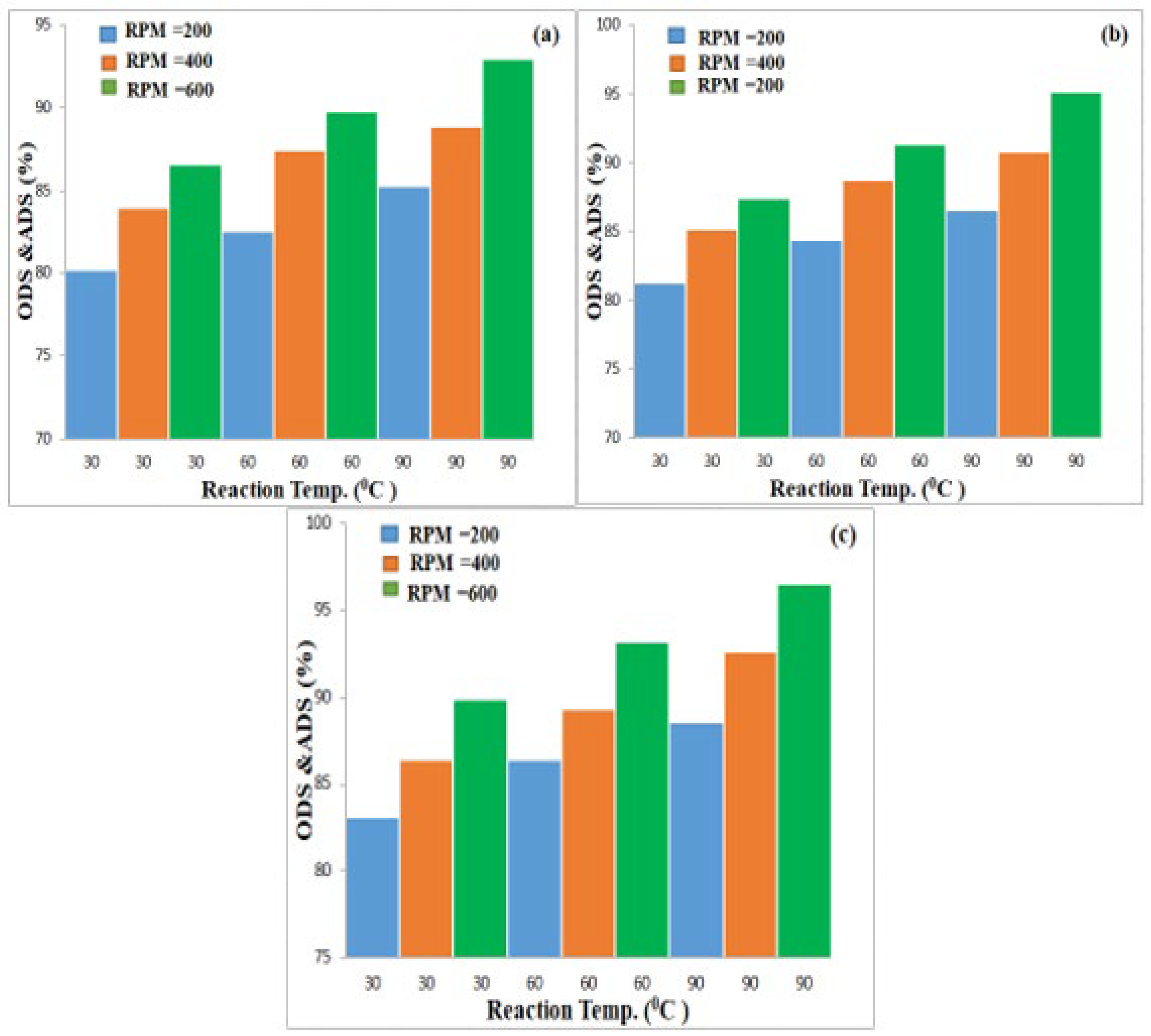 Processes 13 03084 g014