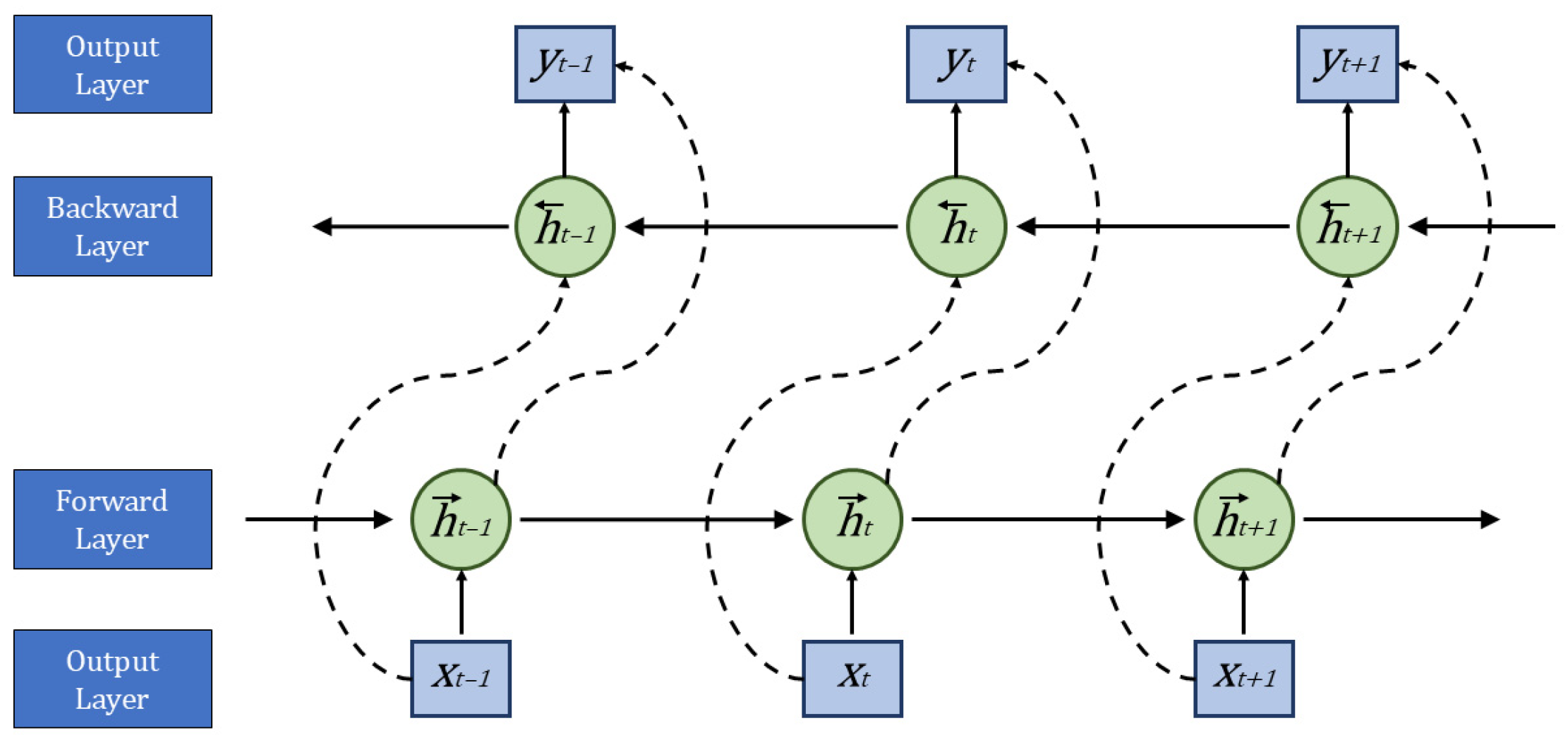 Processes 13 03085 g002 Processes 13 03085 g002