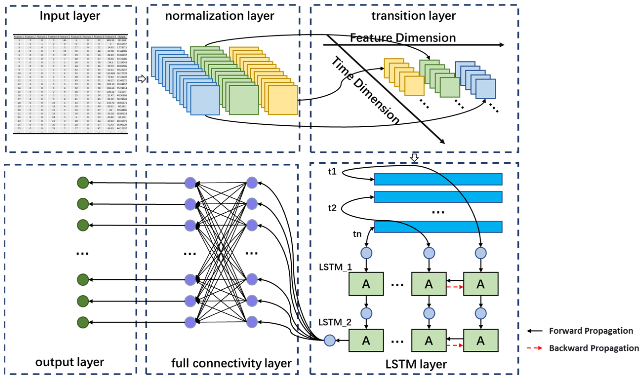 Processes 13 03085 g003 Processes 13 03085 g003