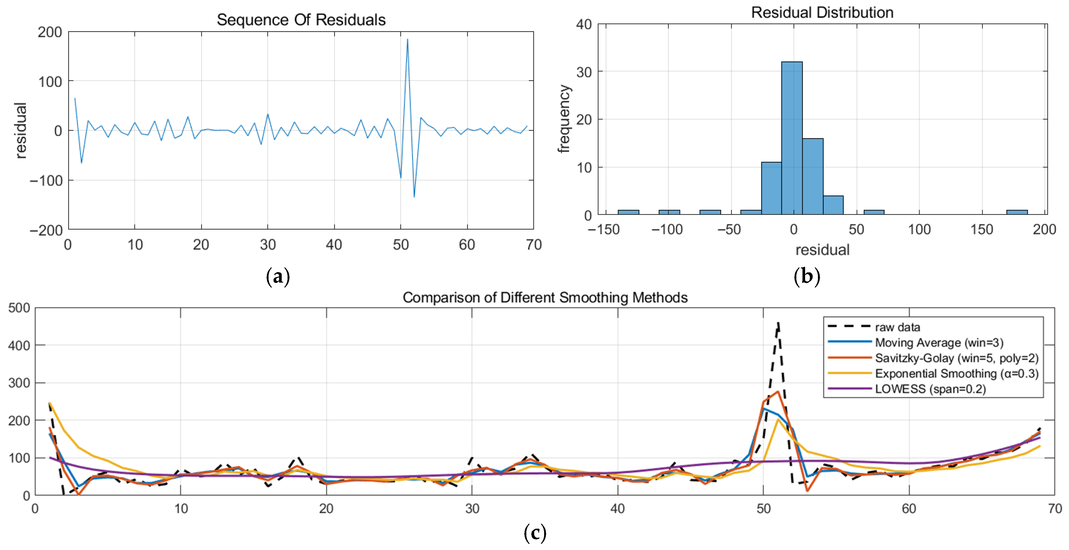 Processes 13 03085 g005 Processes 13 03085 g005