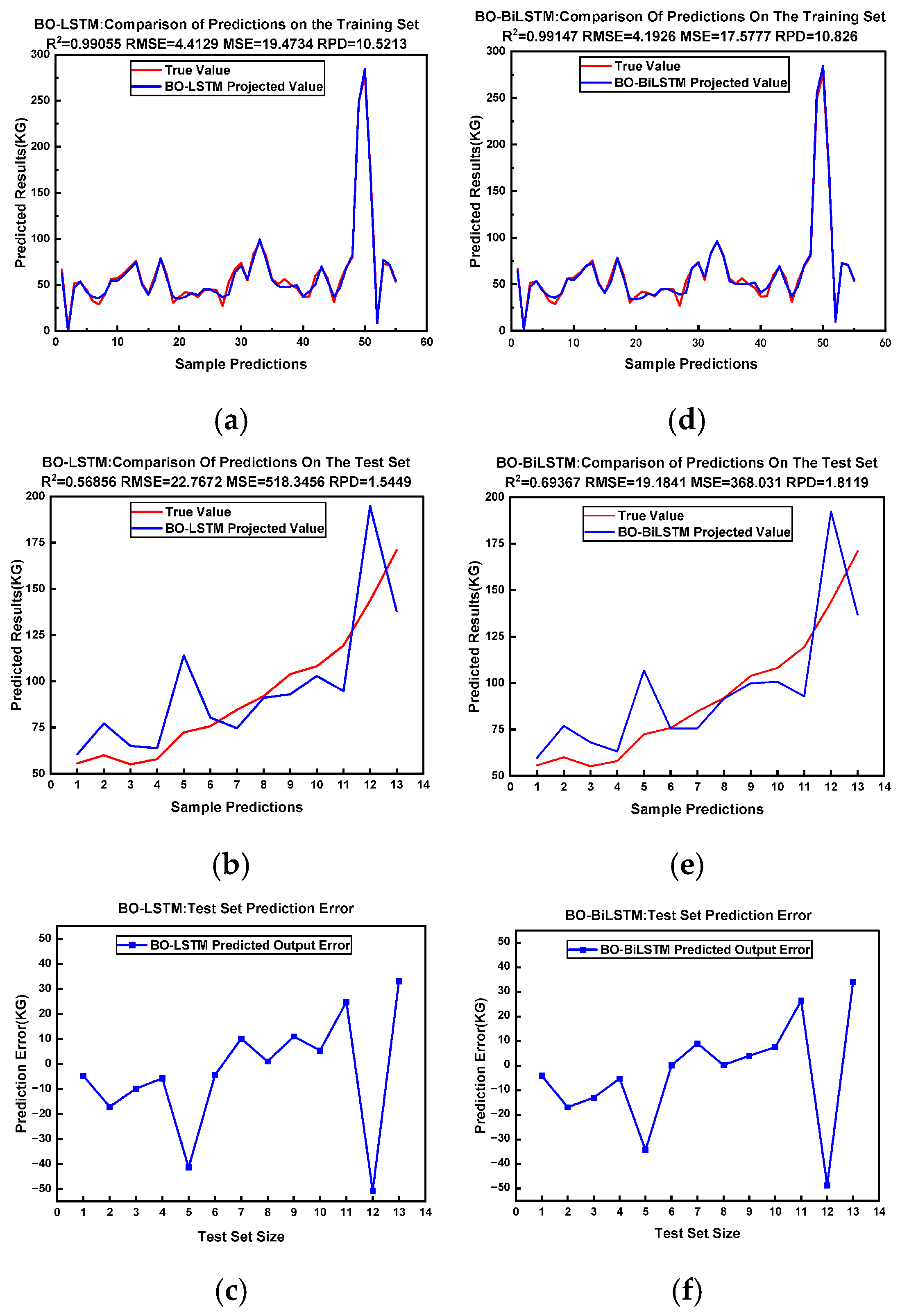 Processes 13 03085 g006 Processes 13 03085 g006