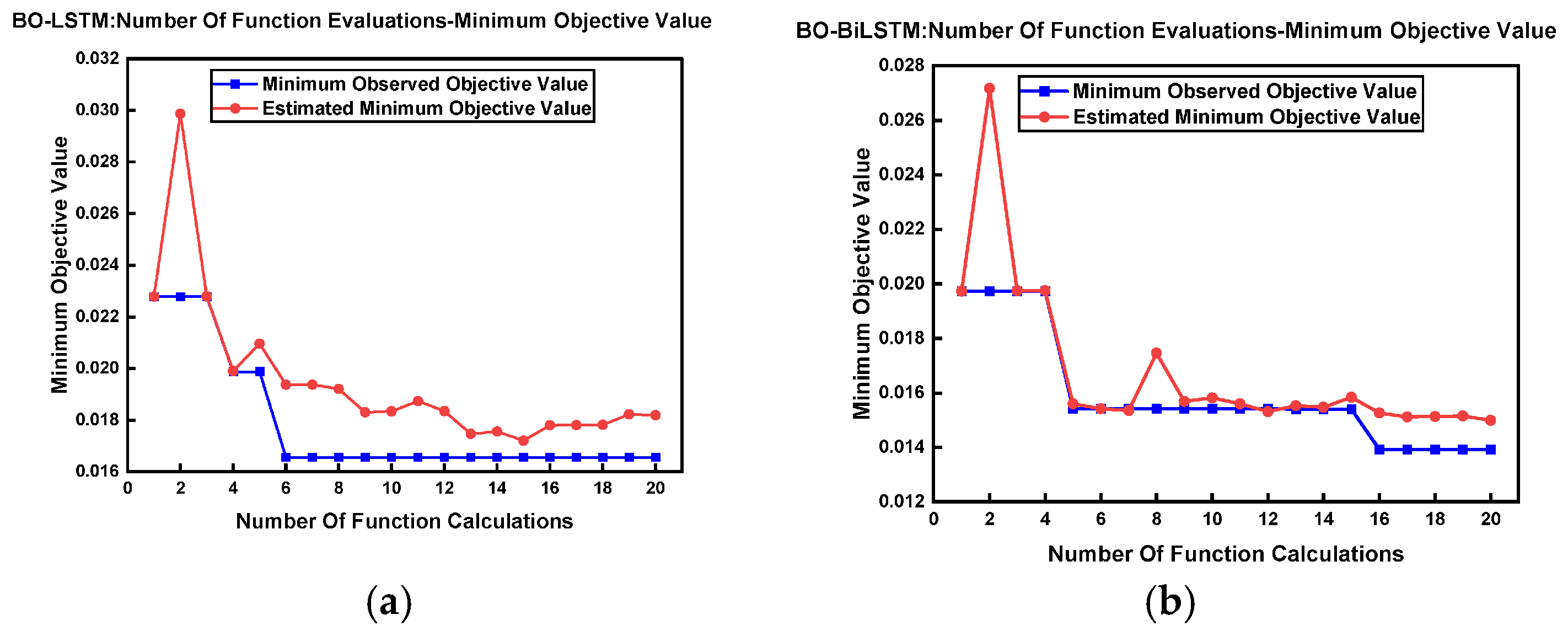 Processes 13 03085 g007 Processes 13 03085 g007