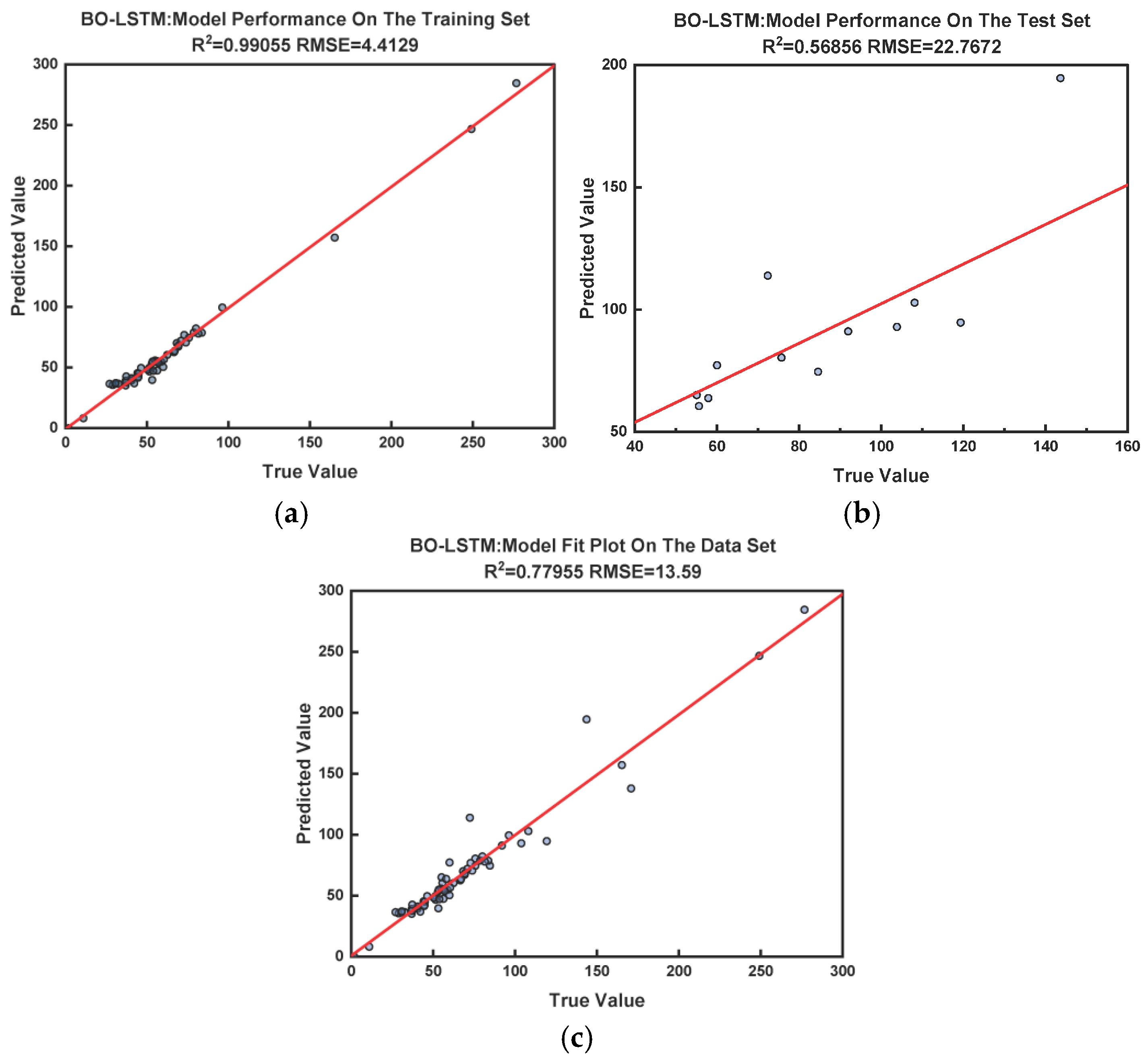 Processes 13 03085 g008 Processes 13 03085 g008
