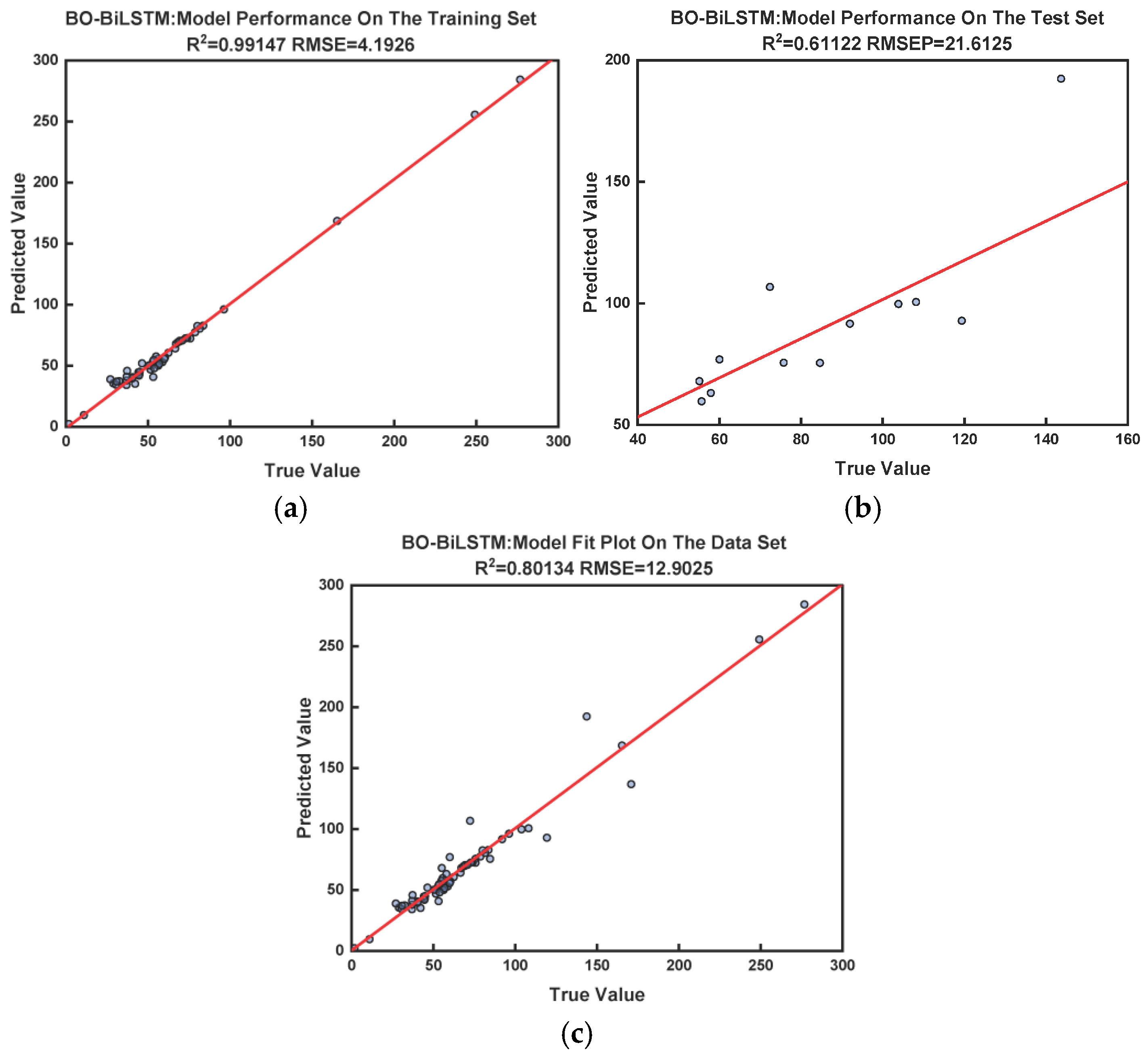 Processes 13 03085 g009 Processes 13 03085 g009