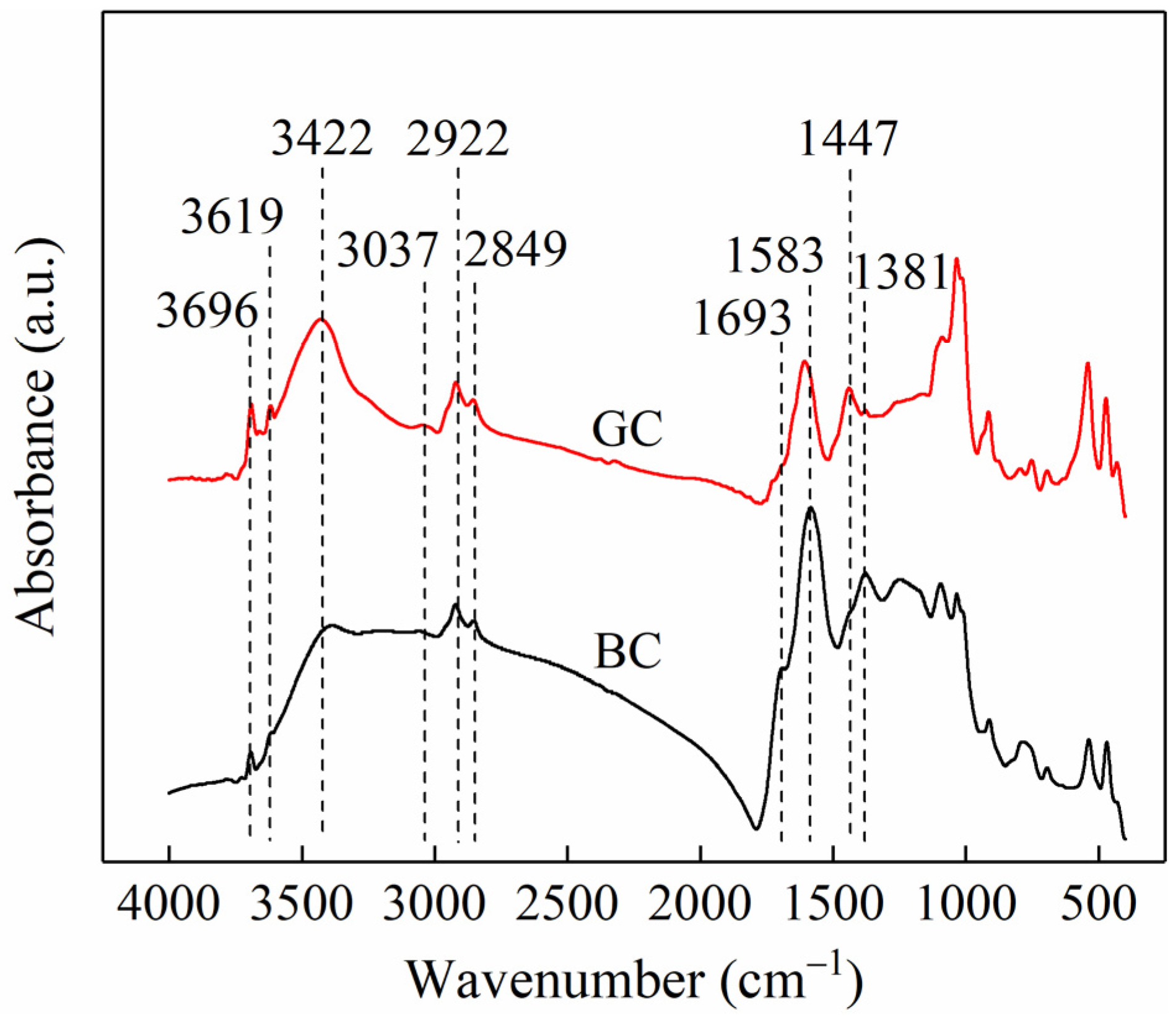 Processes 13 03086 g002