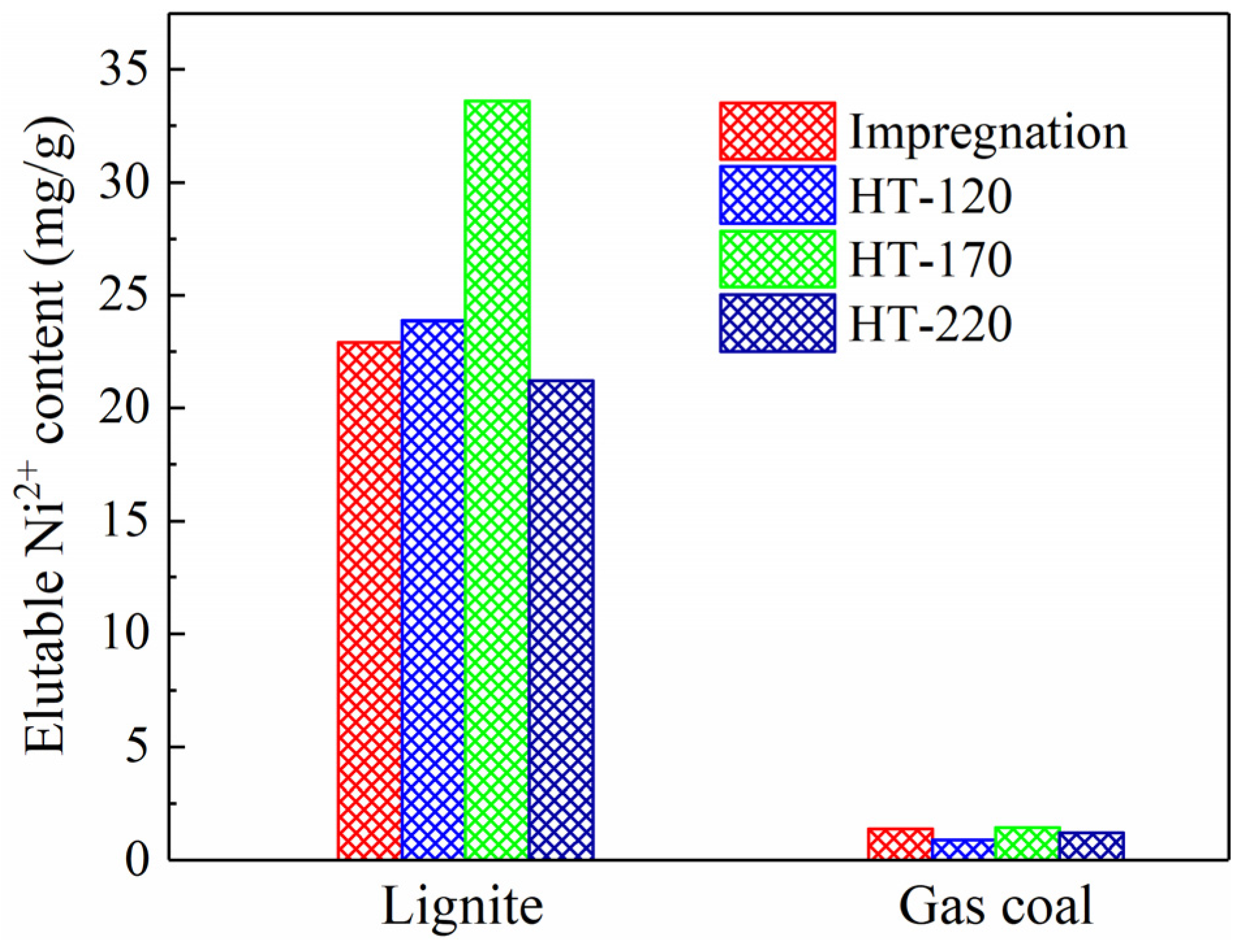 Processes 13 03086 g003