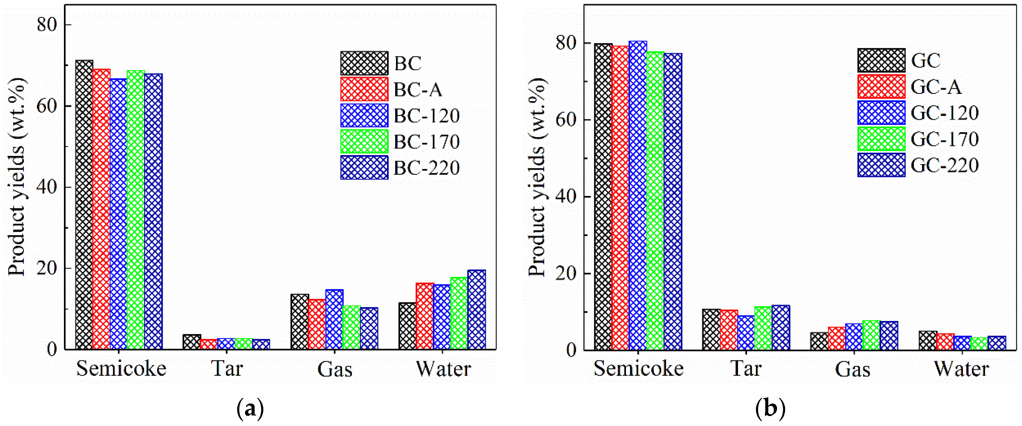 Processes 13 03086 g004