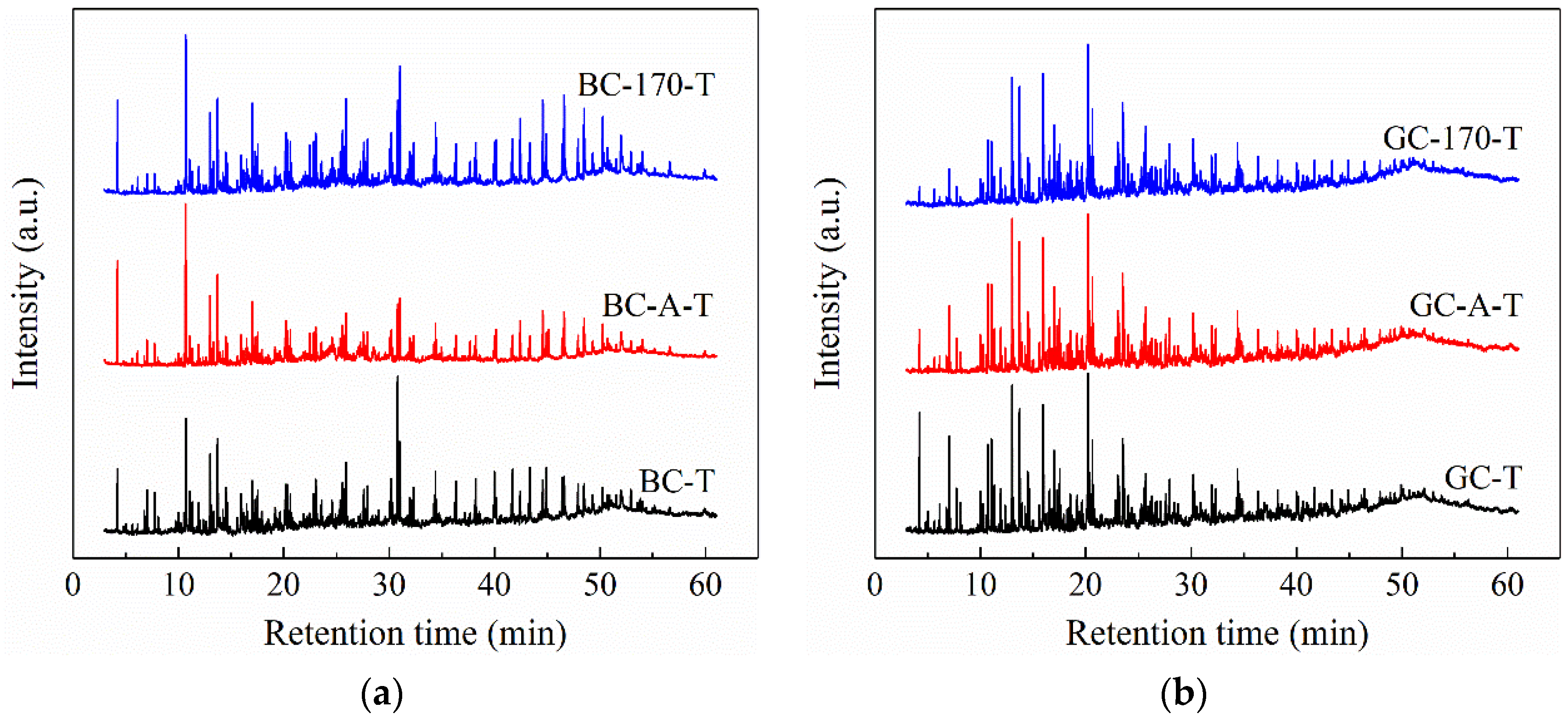 Processes 13 03086 g005