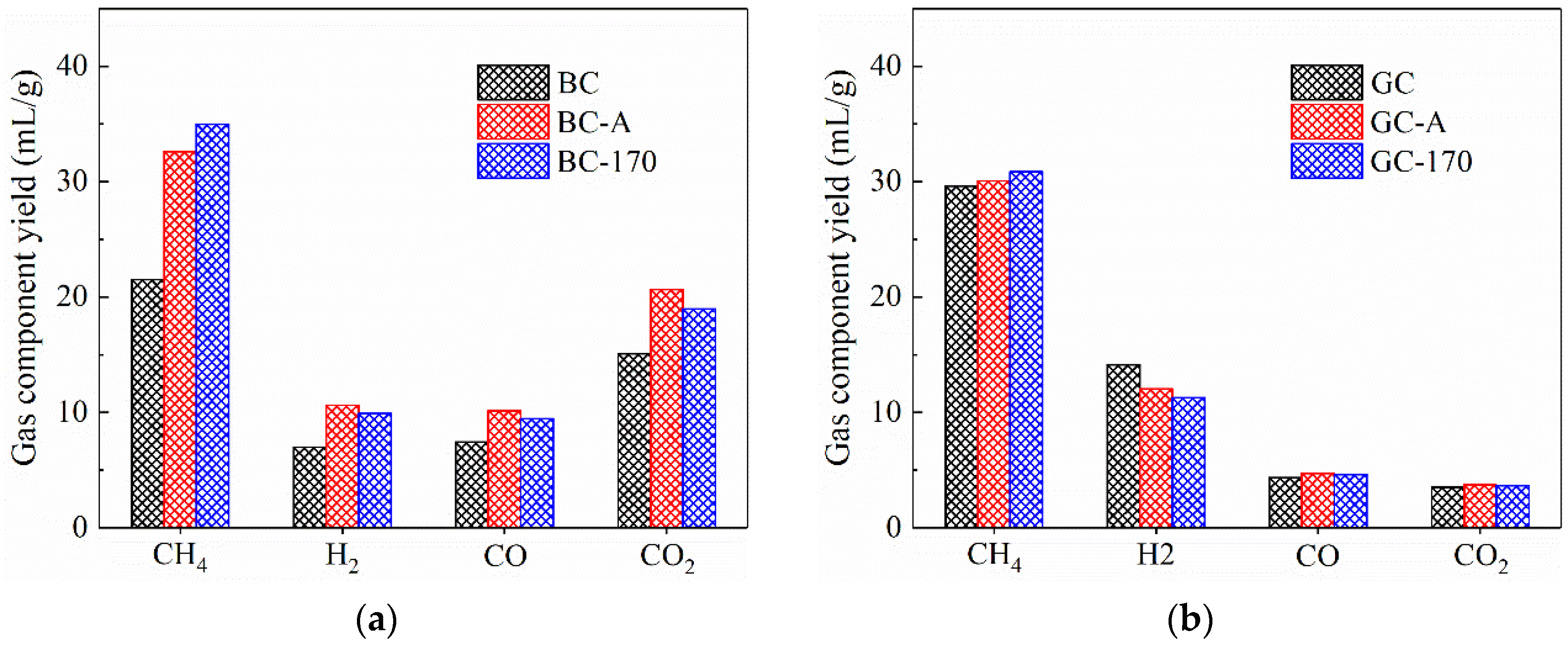 Processes 13 03086 g007