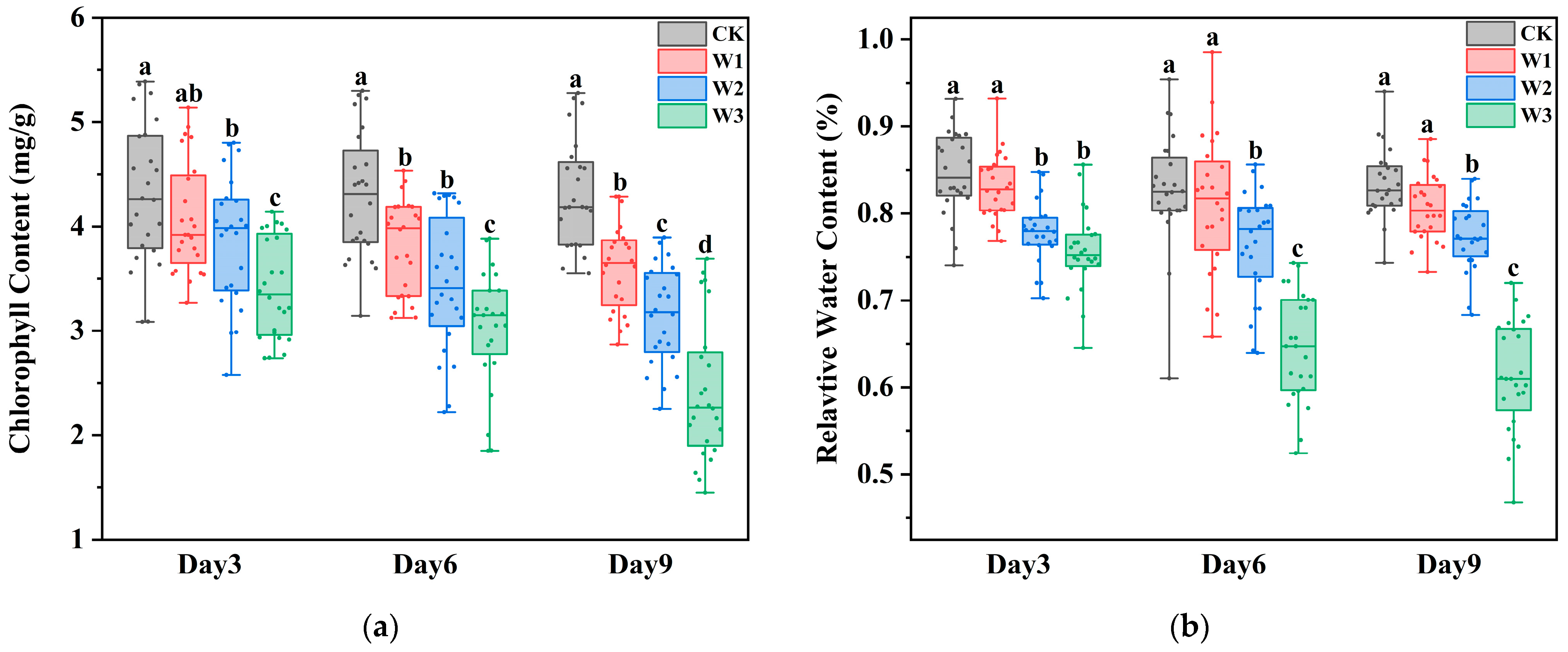 Processes 13 03087 g003