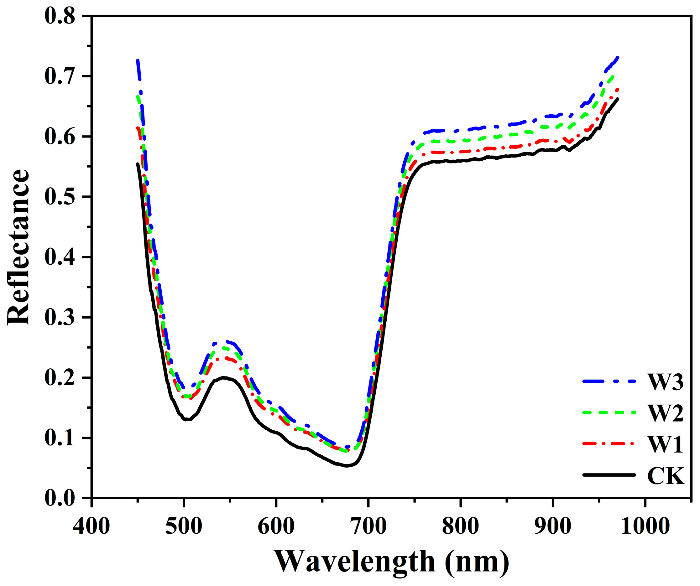 Processes 13 03087 g004
