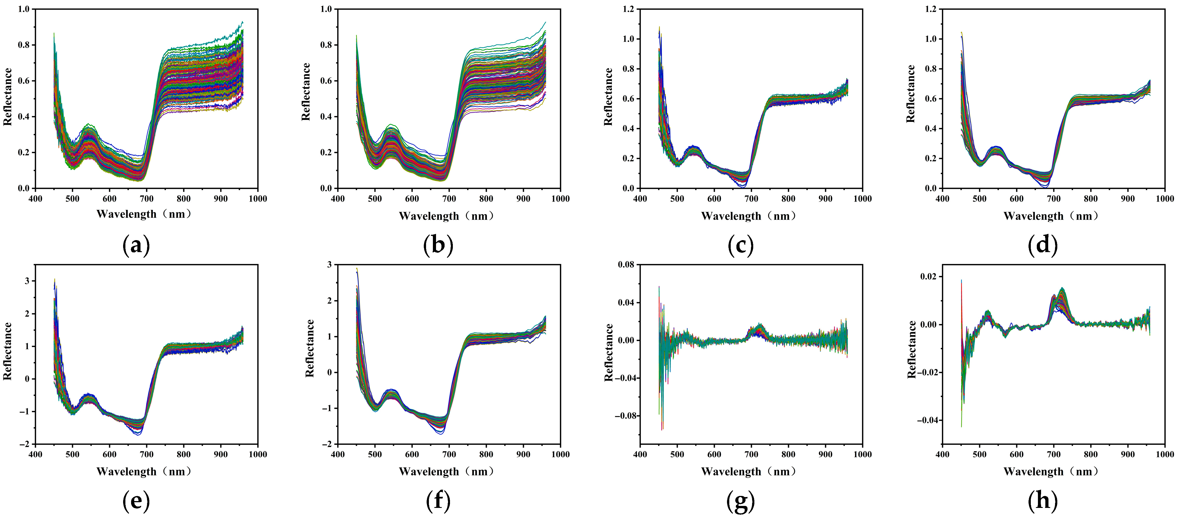 Processes 13 03087 g005