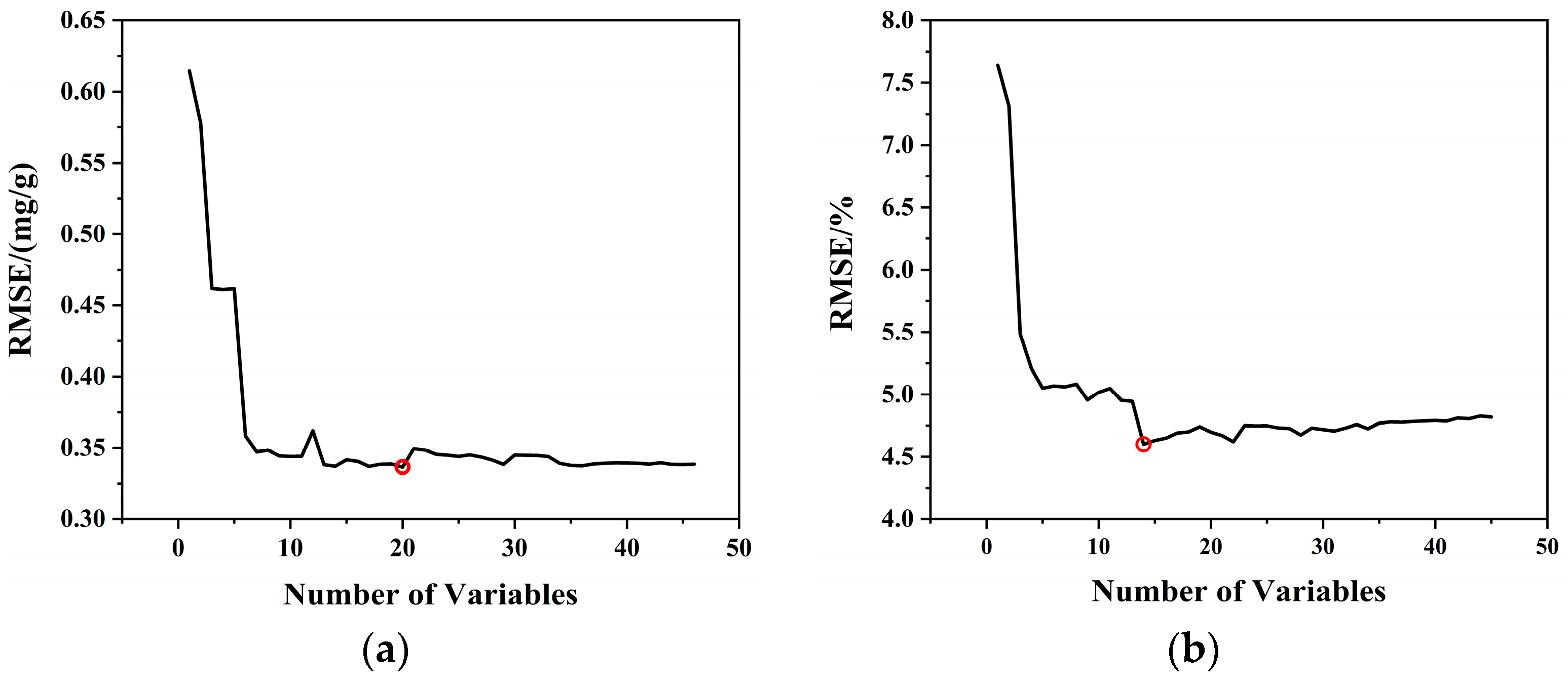 Processes 13 03087 g006