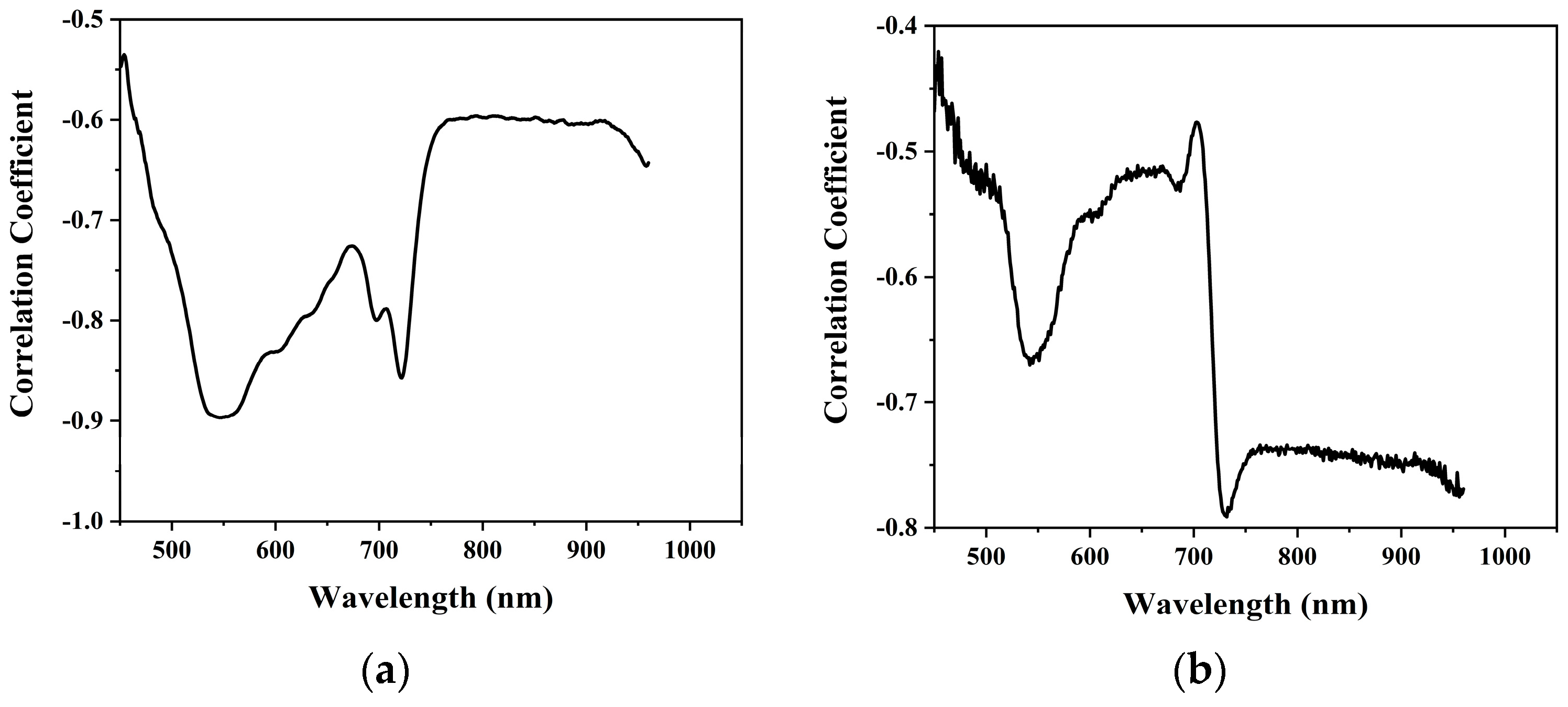 Processes 13 03087 g008