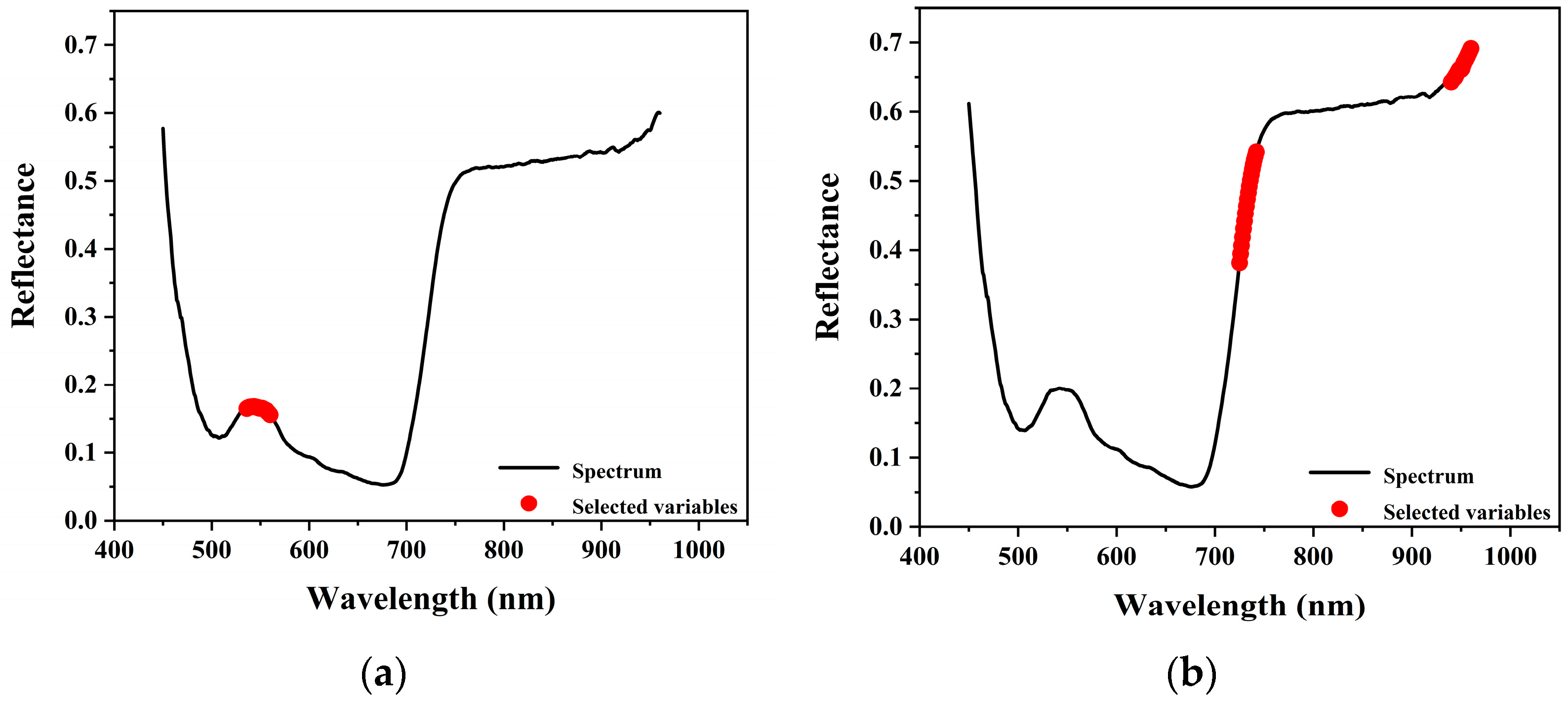 Processes 13 03087 g009