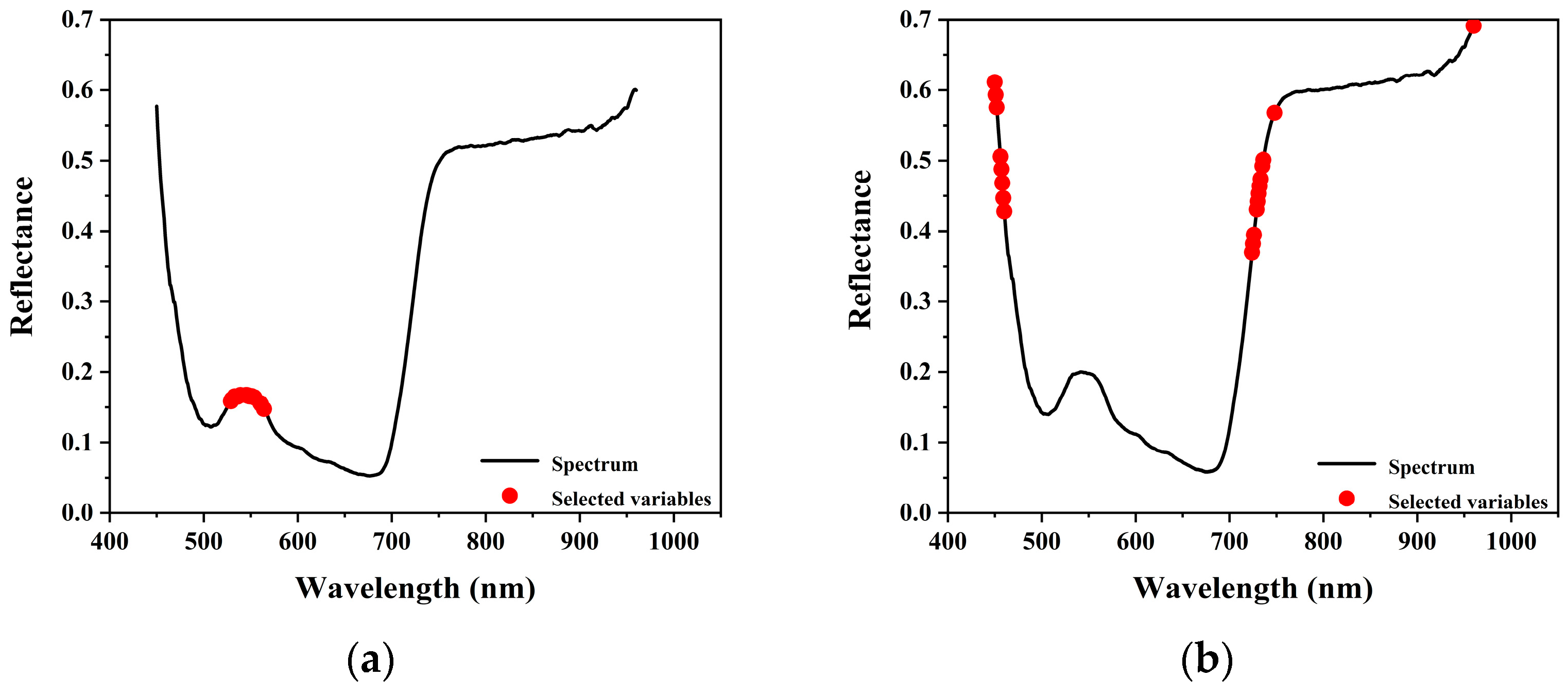 Processes 13 03087 g011