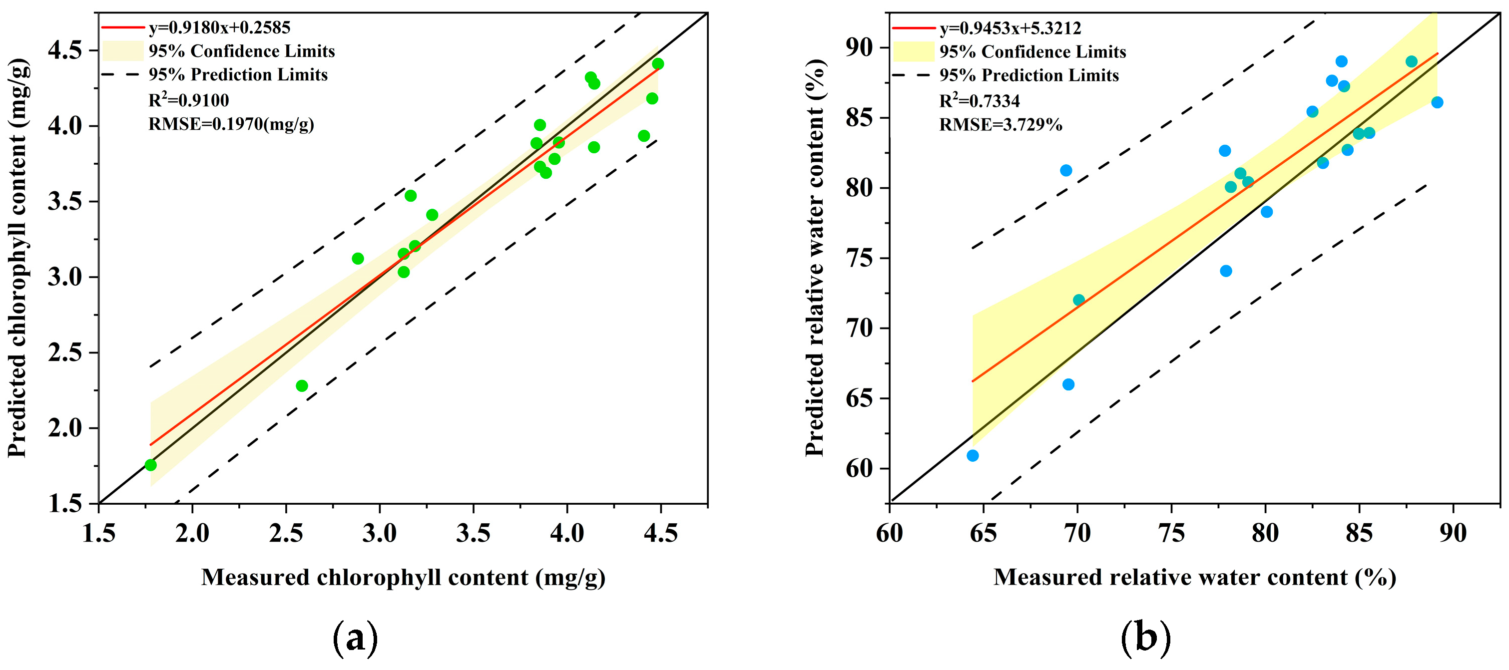 Processes 13 03087 g014