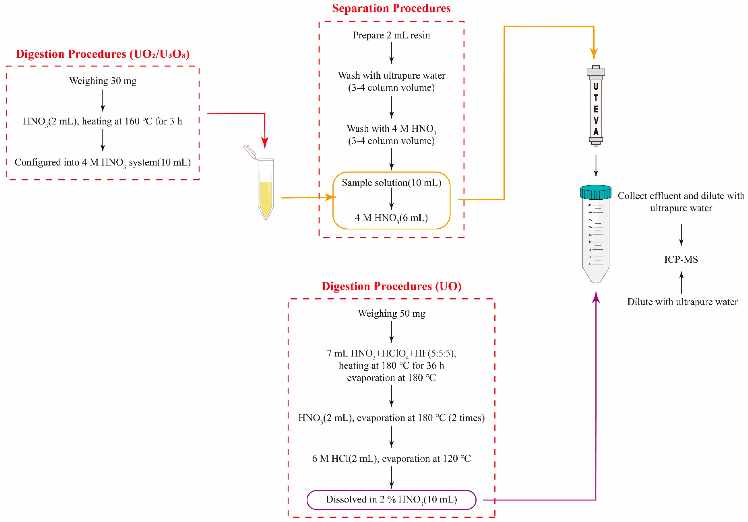 Processes 13 03089 g001