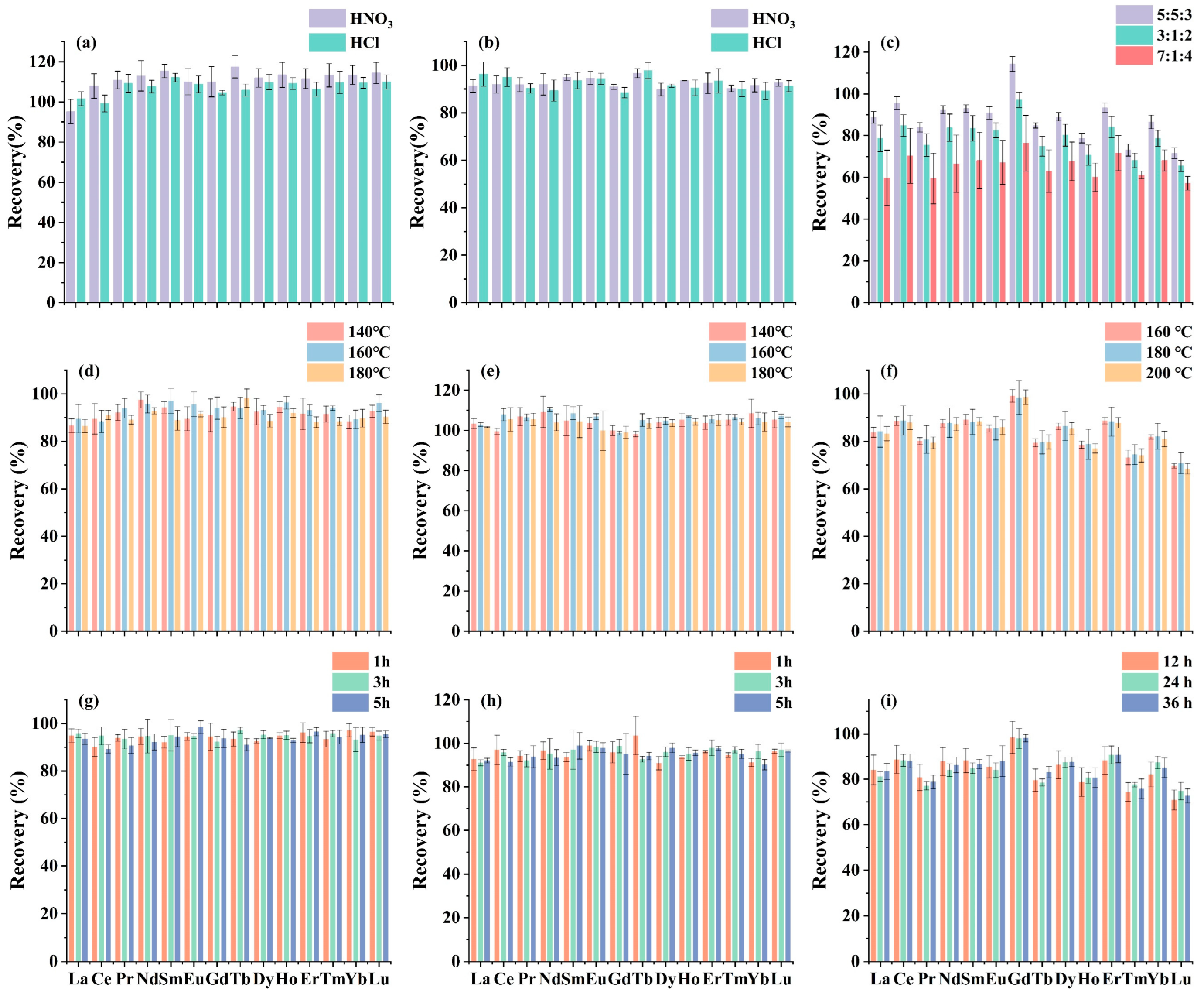 Processes 13 03089 g002