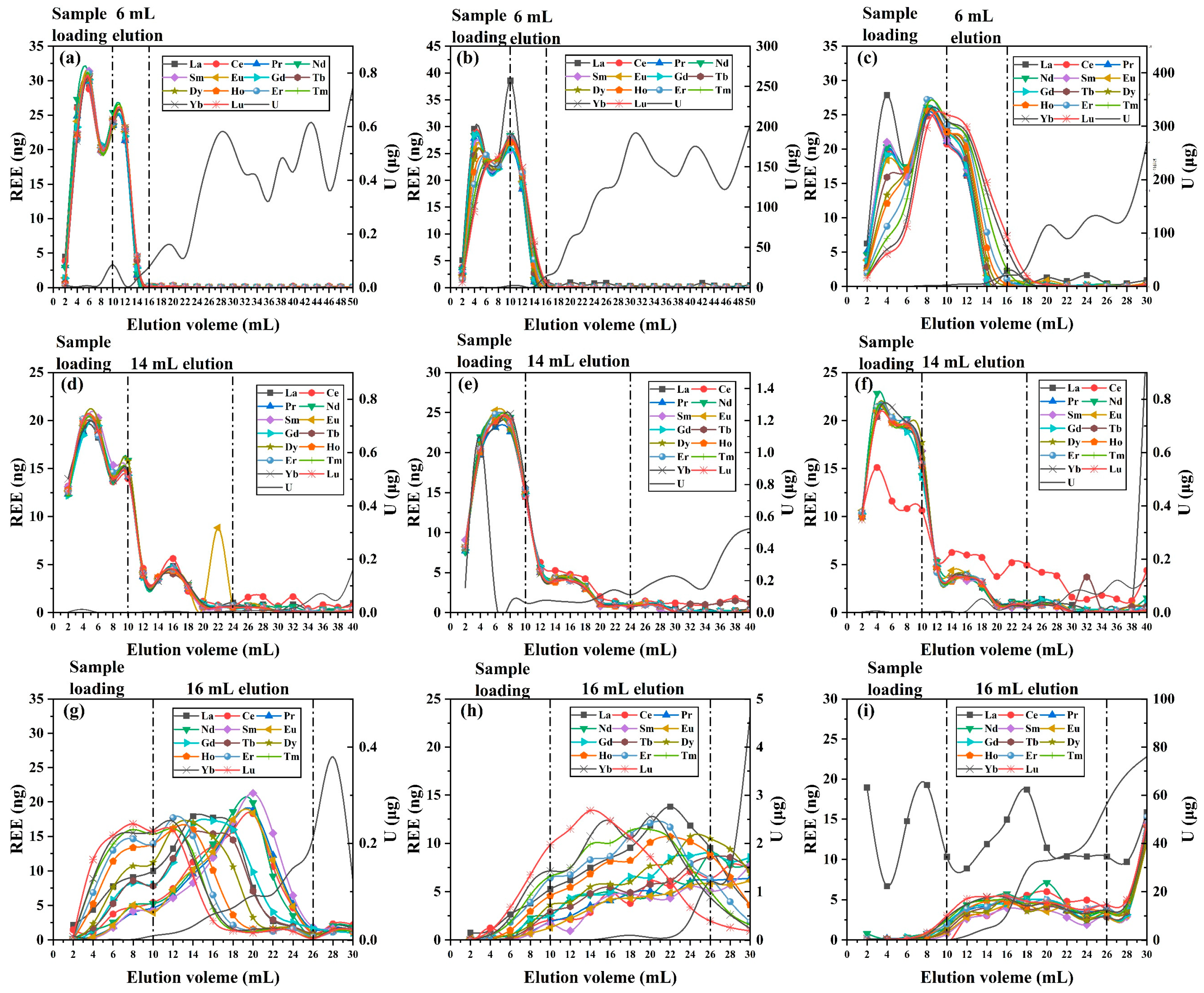Processes 13 03089 g003