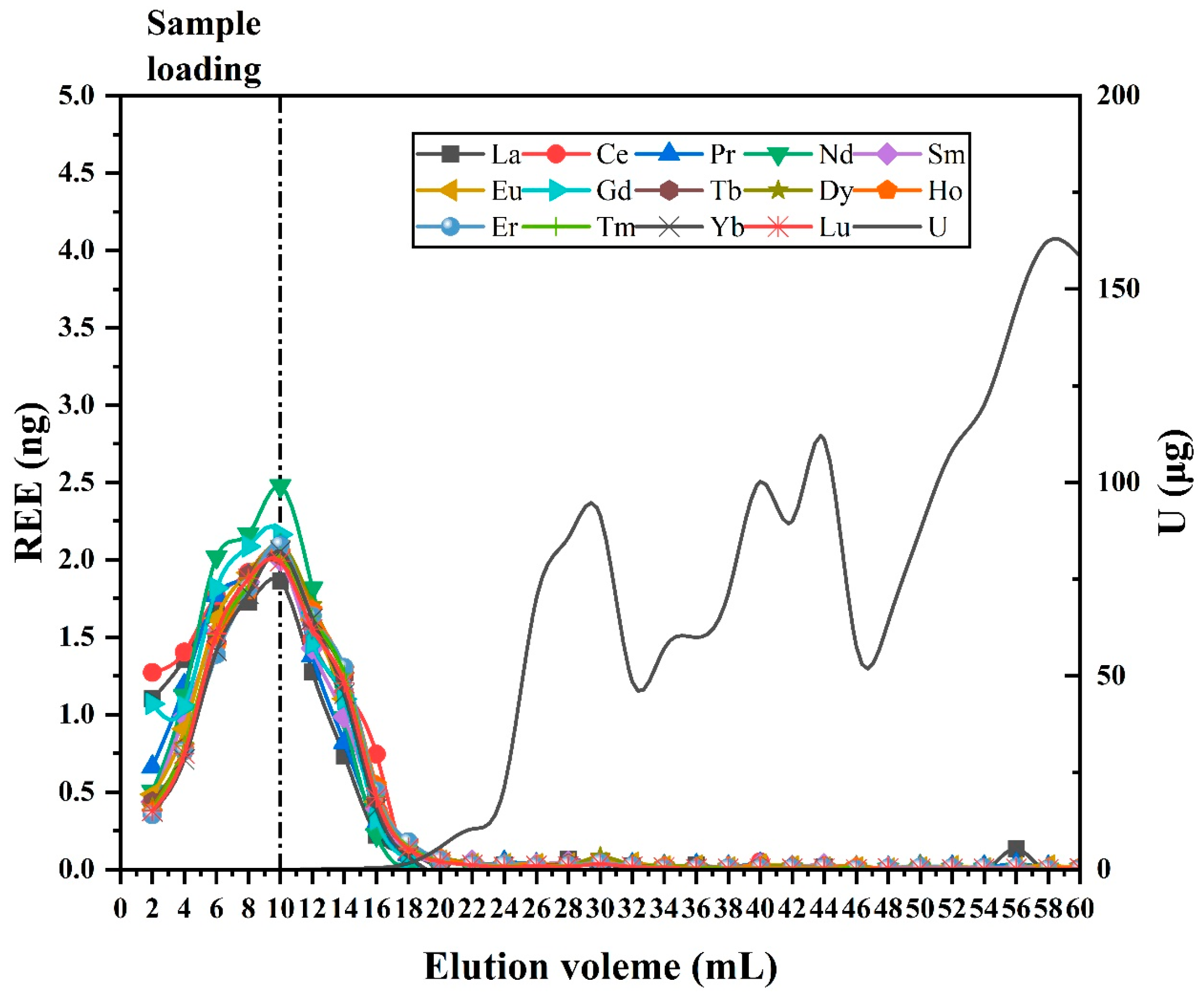 Processes 13 03089 g005