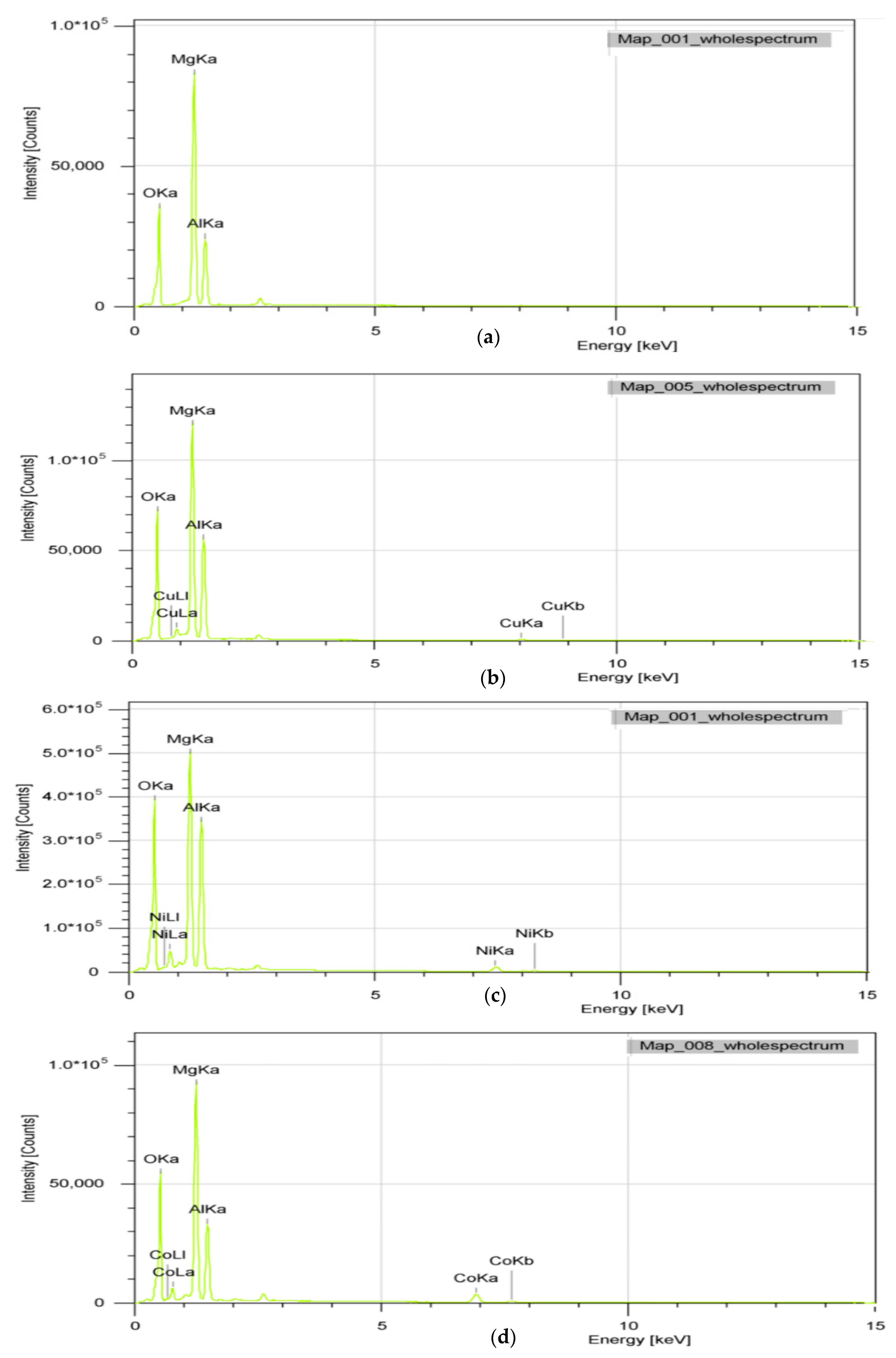 Processes 13 03095 g002