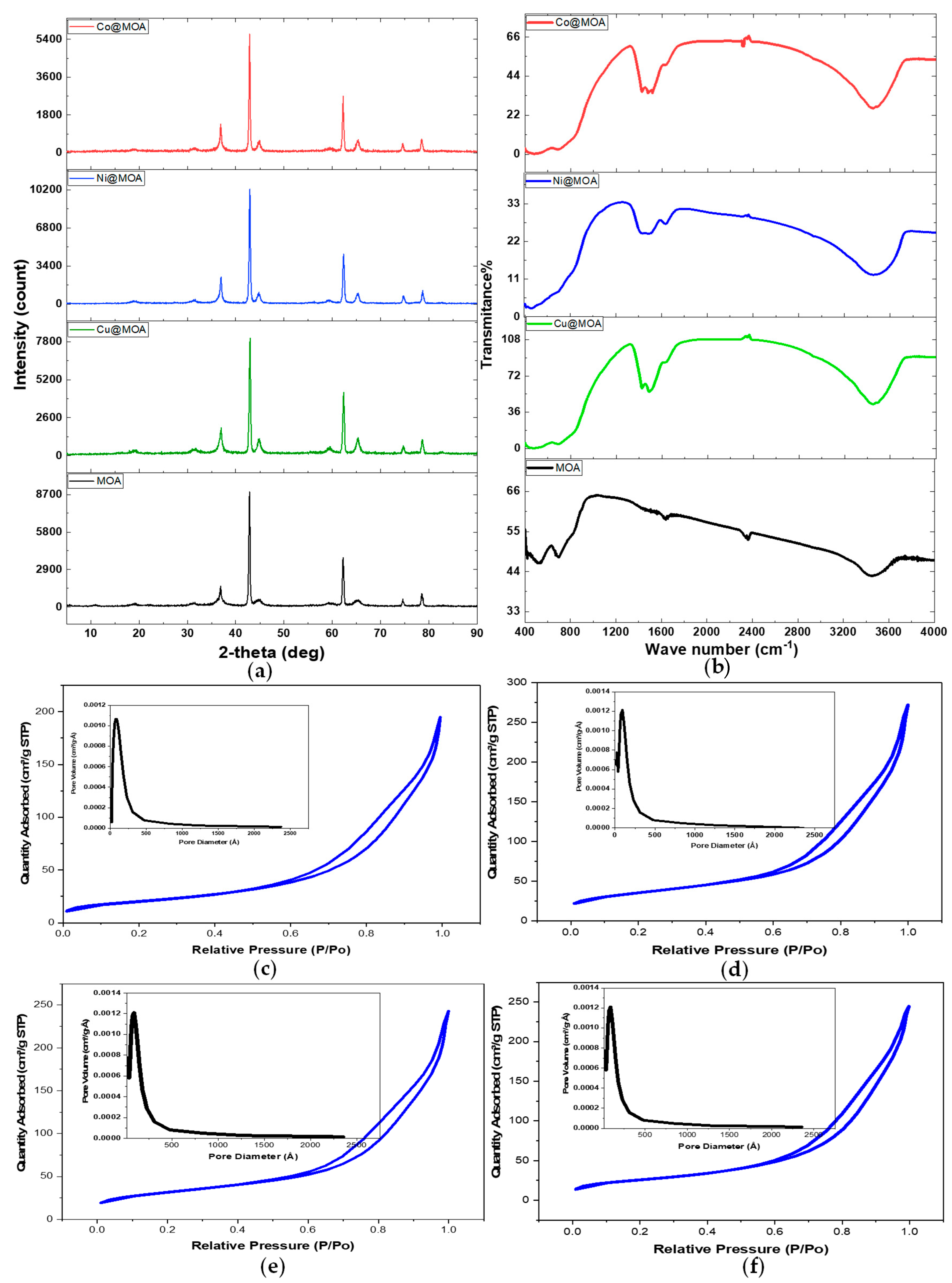 Processes 13 03095 g004