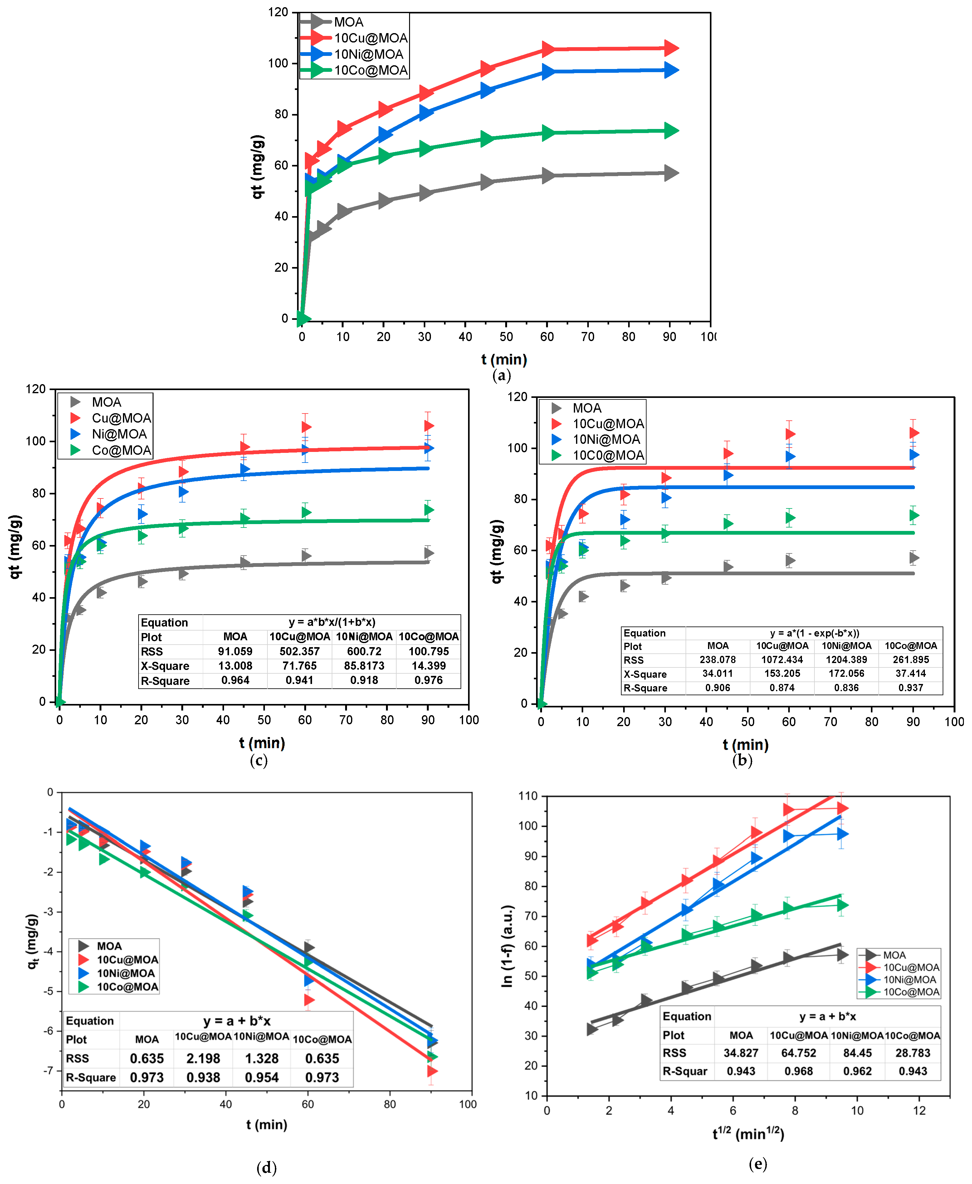 Processes 13 03095 g005