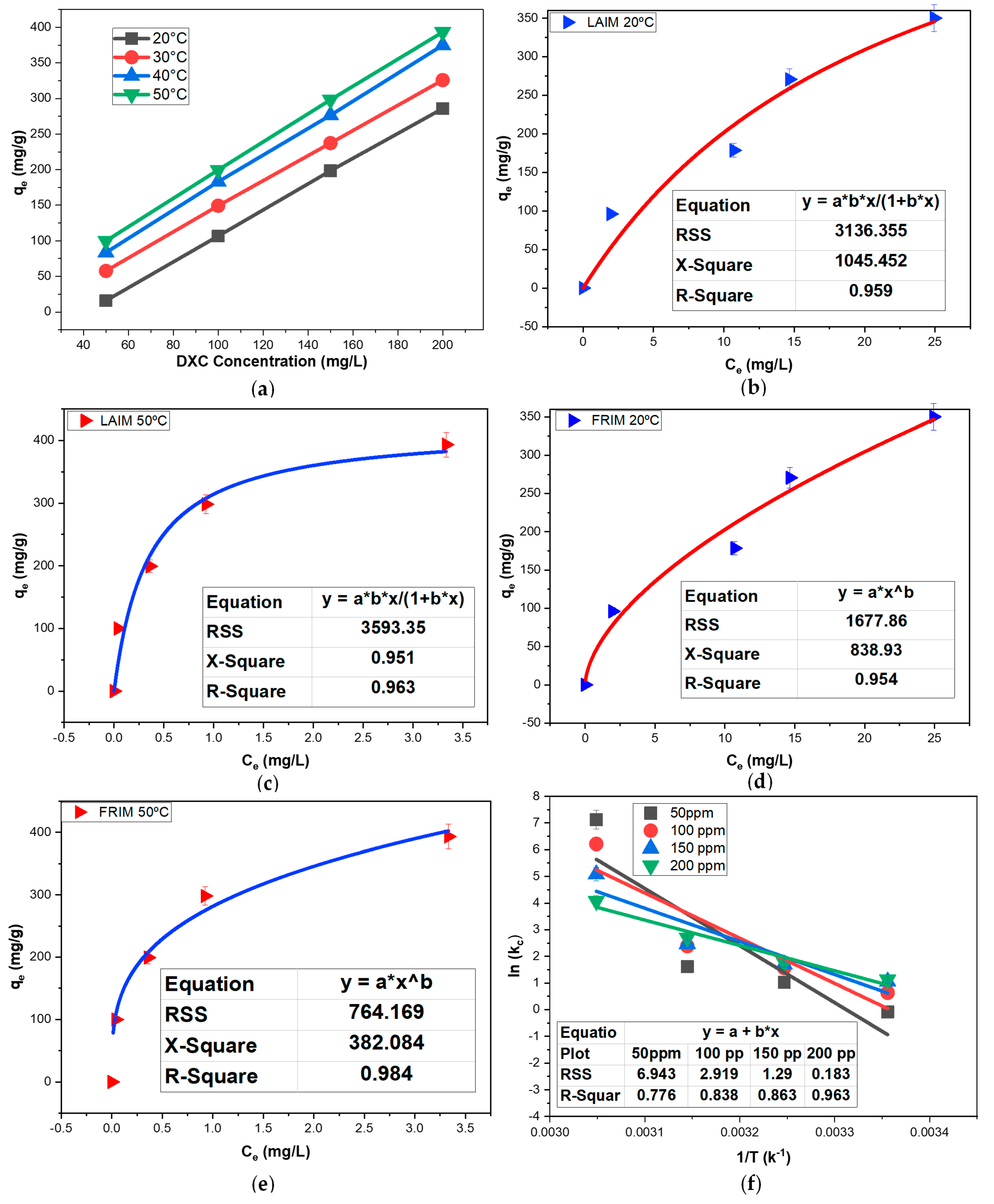 Processes 13 03095 g006