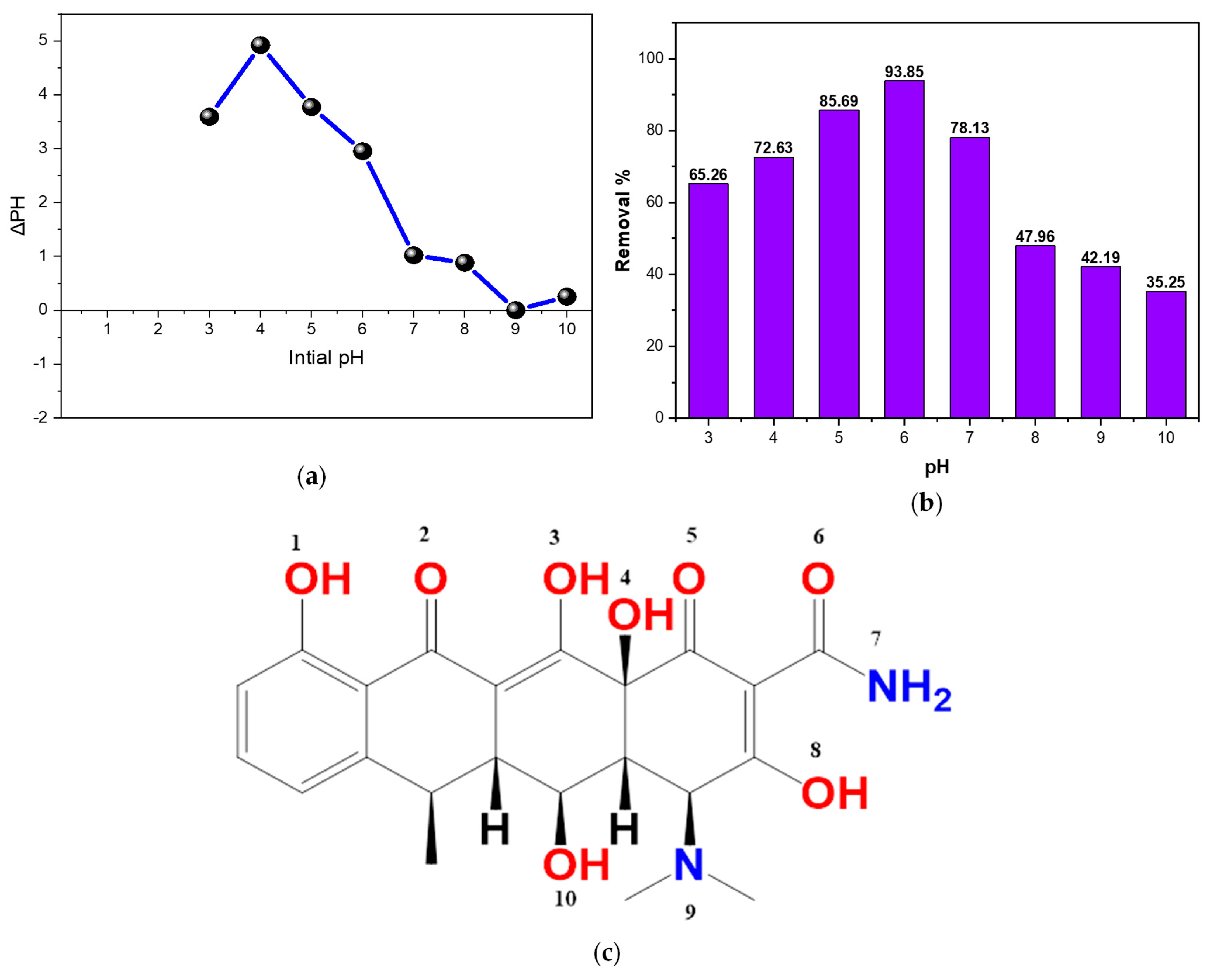 Processes 13 03095 g007
