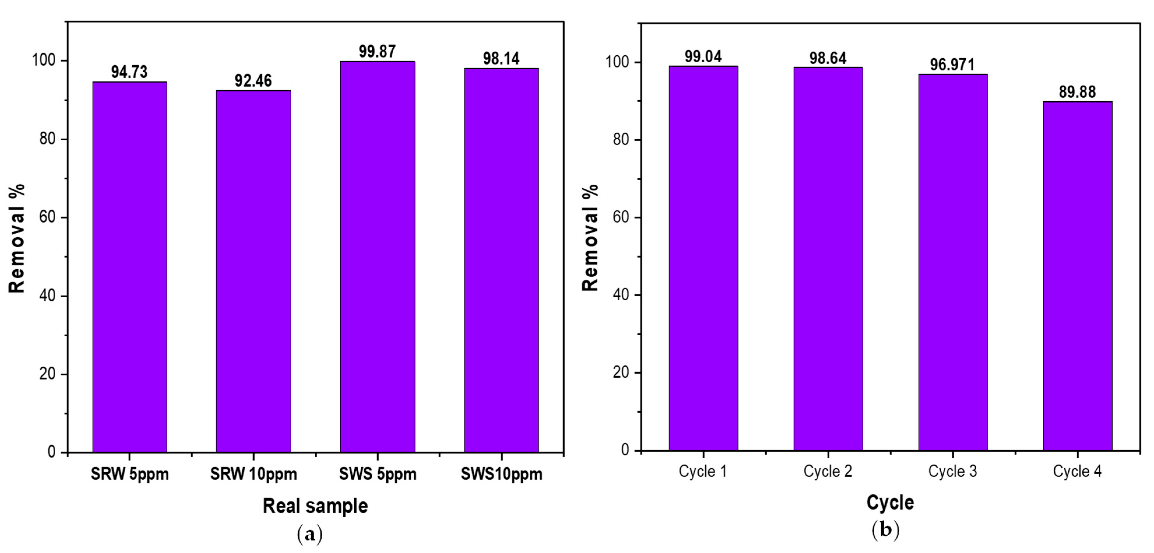 Processes 13 03095 g008