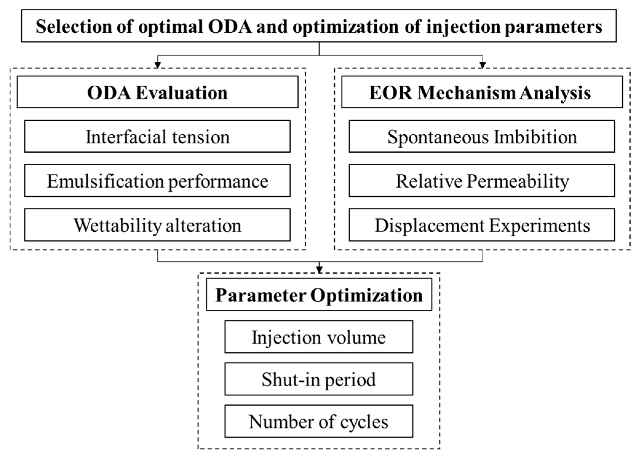 Processes 13 03098 g001