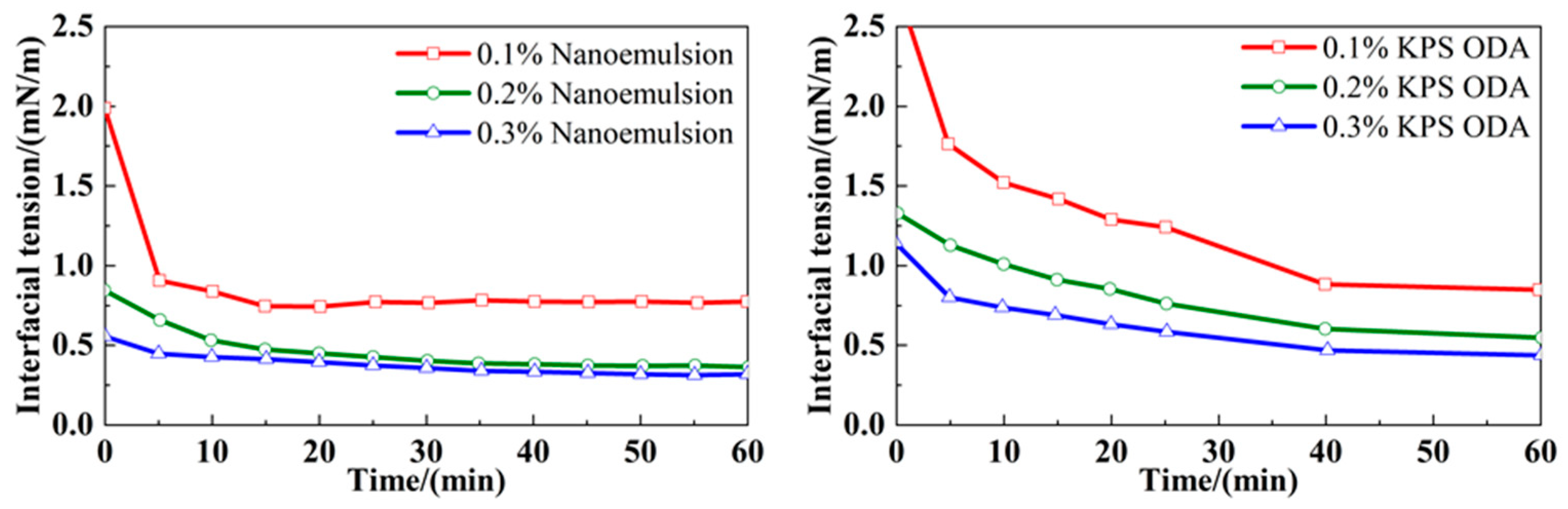 Processes 13 03098 g003
