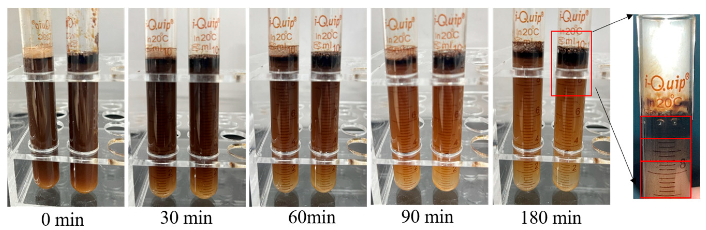 Processes 13 03098 g005