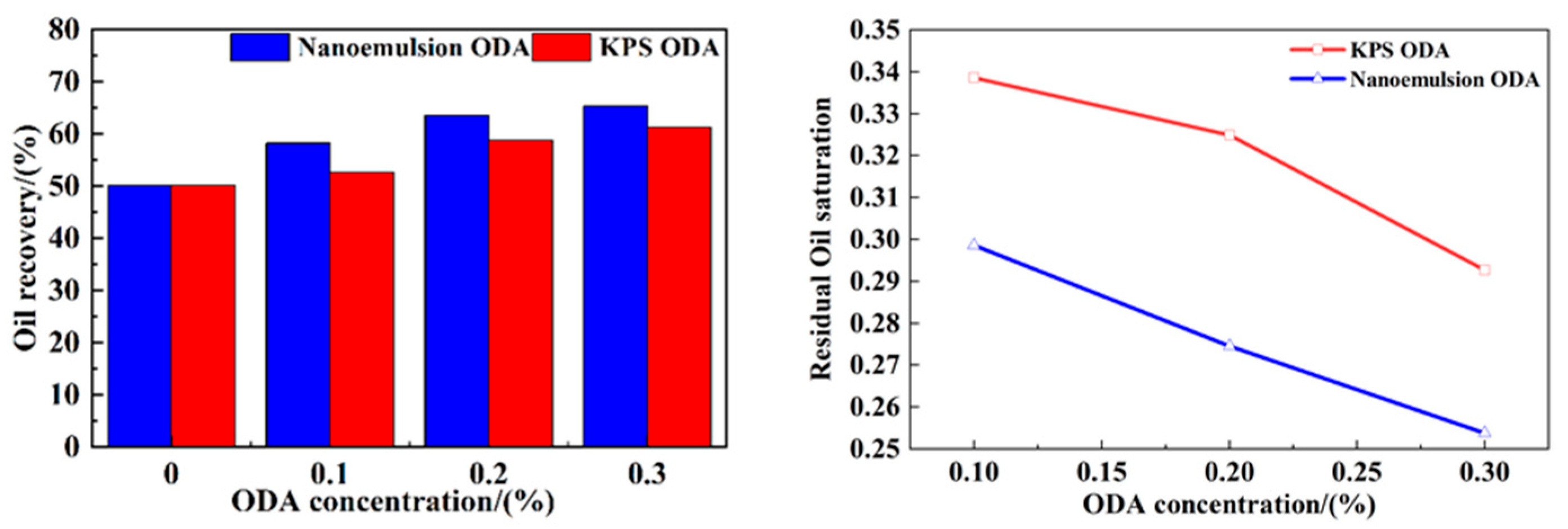 Processes 13 03098 g008