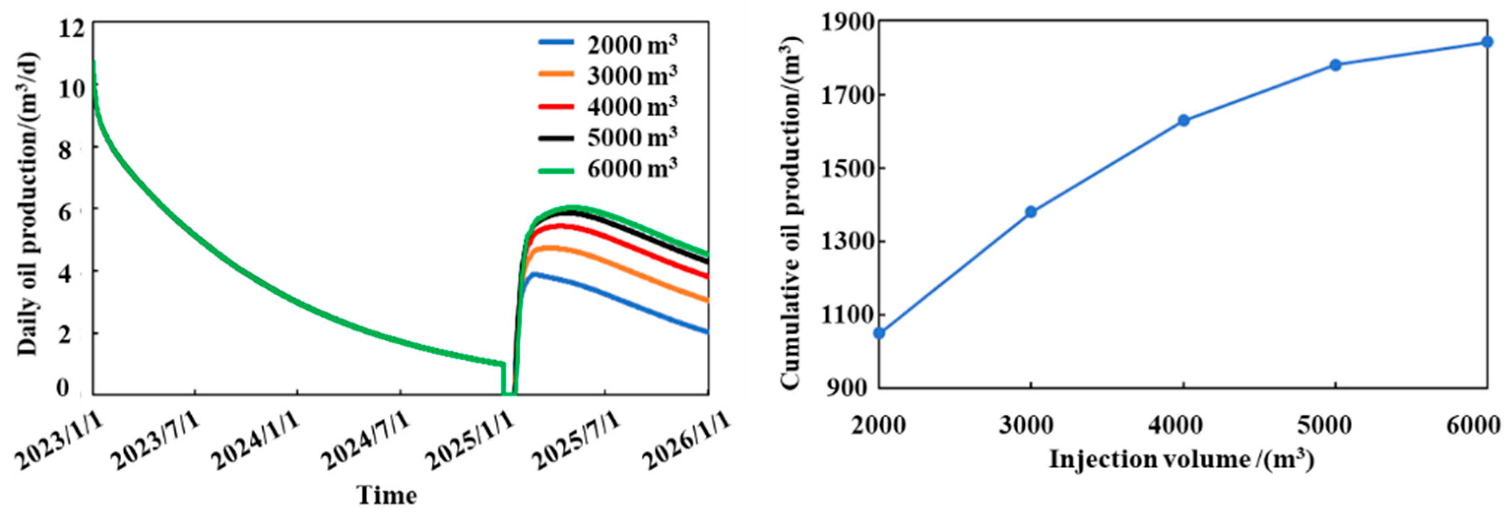 Processes 13 03098 g009