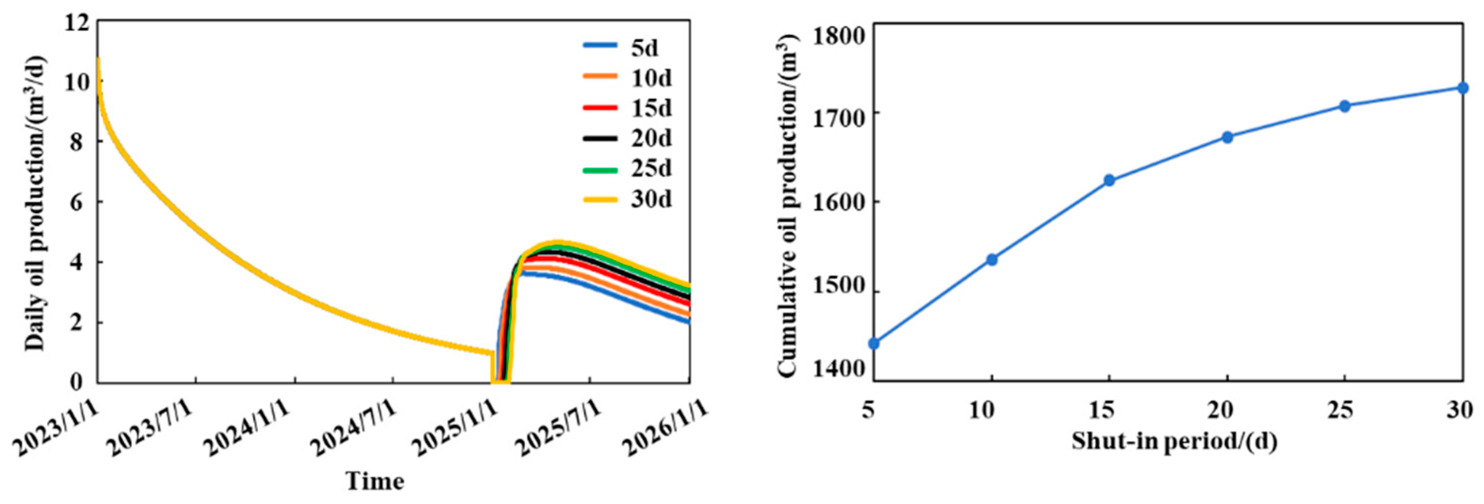 Processes 13 03098 g010