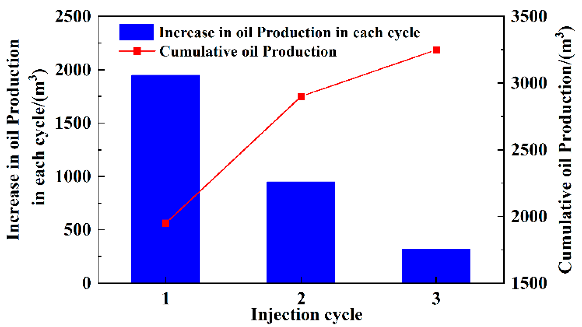 Processes 13 03098 g011