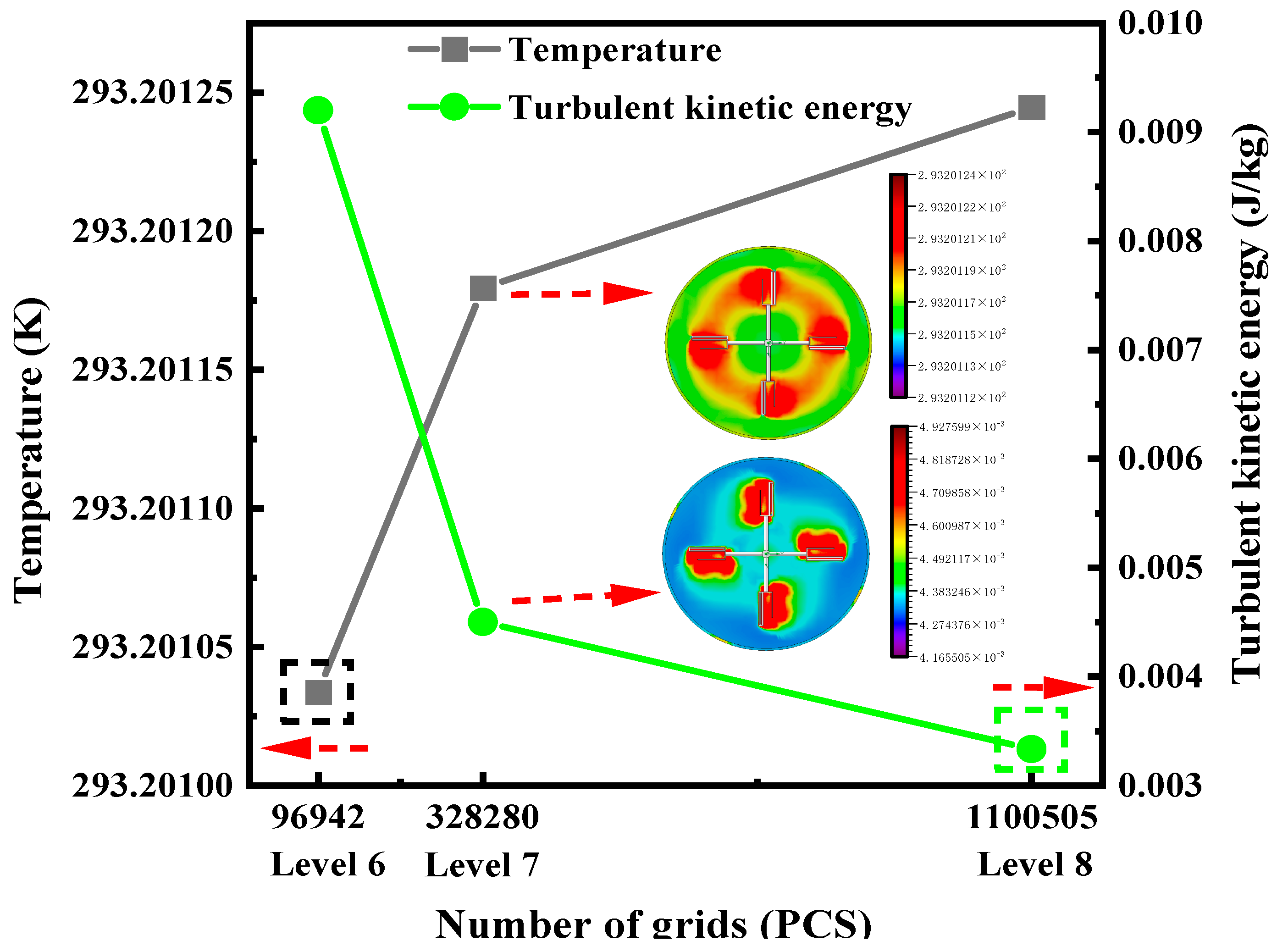 Processes 13 03101 g002