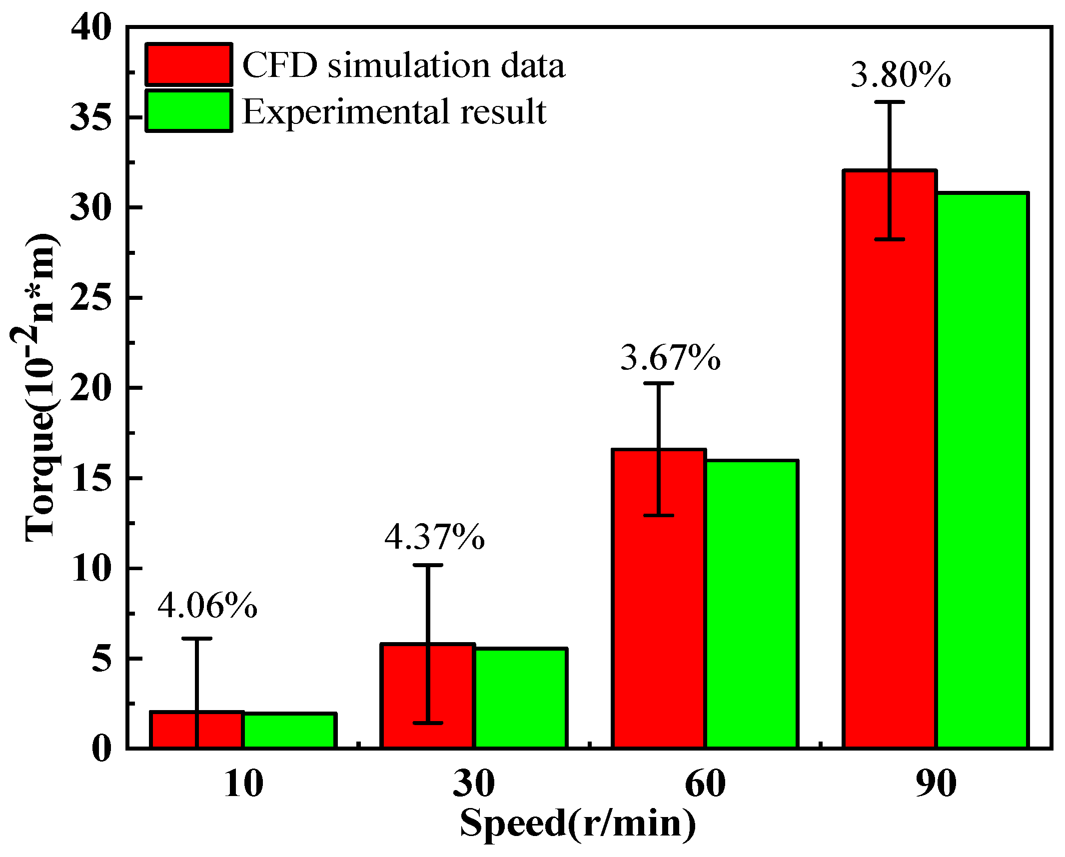 Processes 13 03101 g004