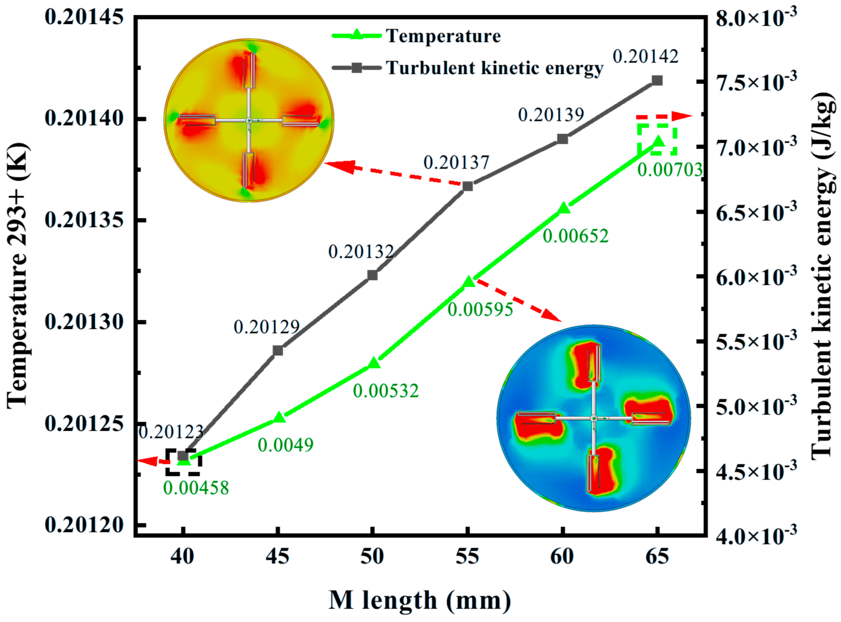 Processes 13 03101 g006