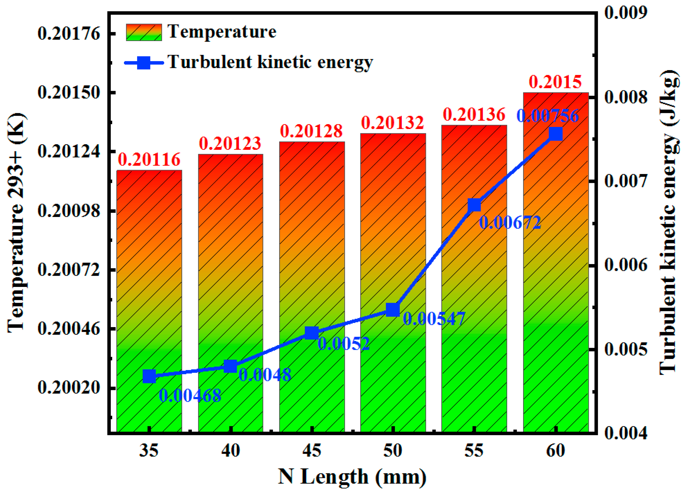 Processes 13 03101 g007