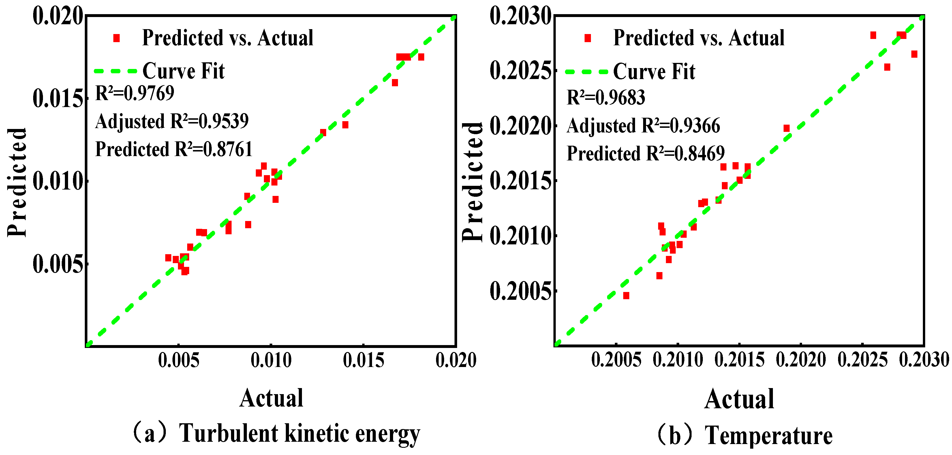 Processes 13 03101 g010