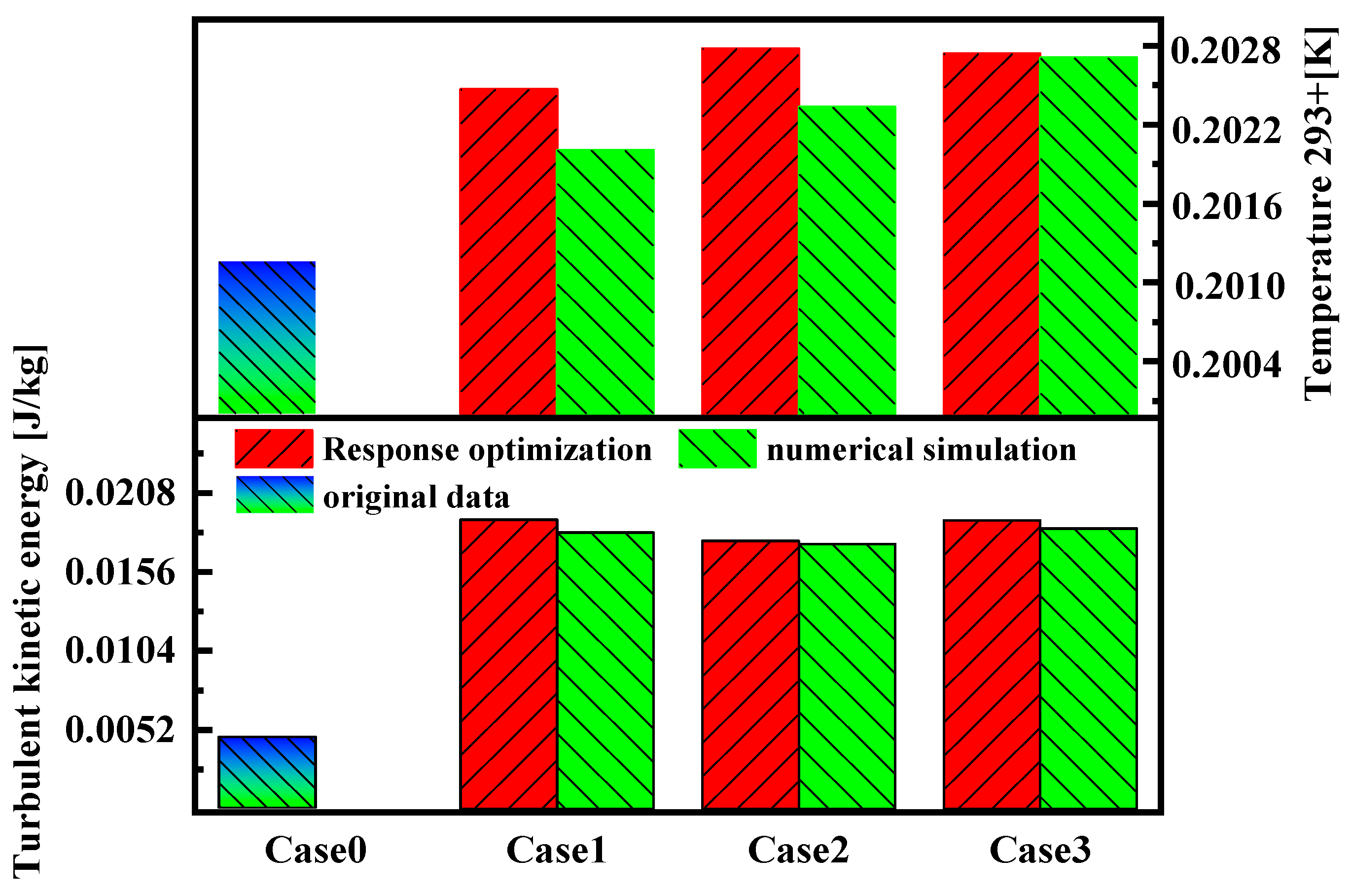 Processes 13 03101 g013
