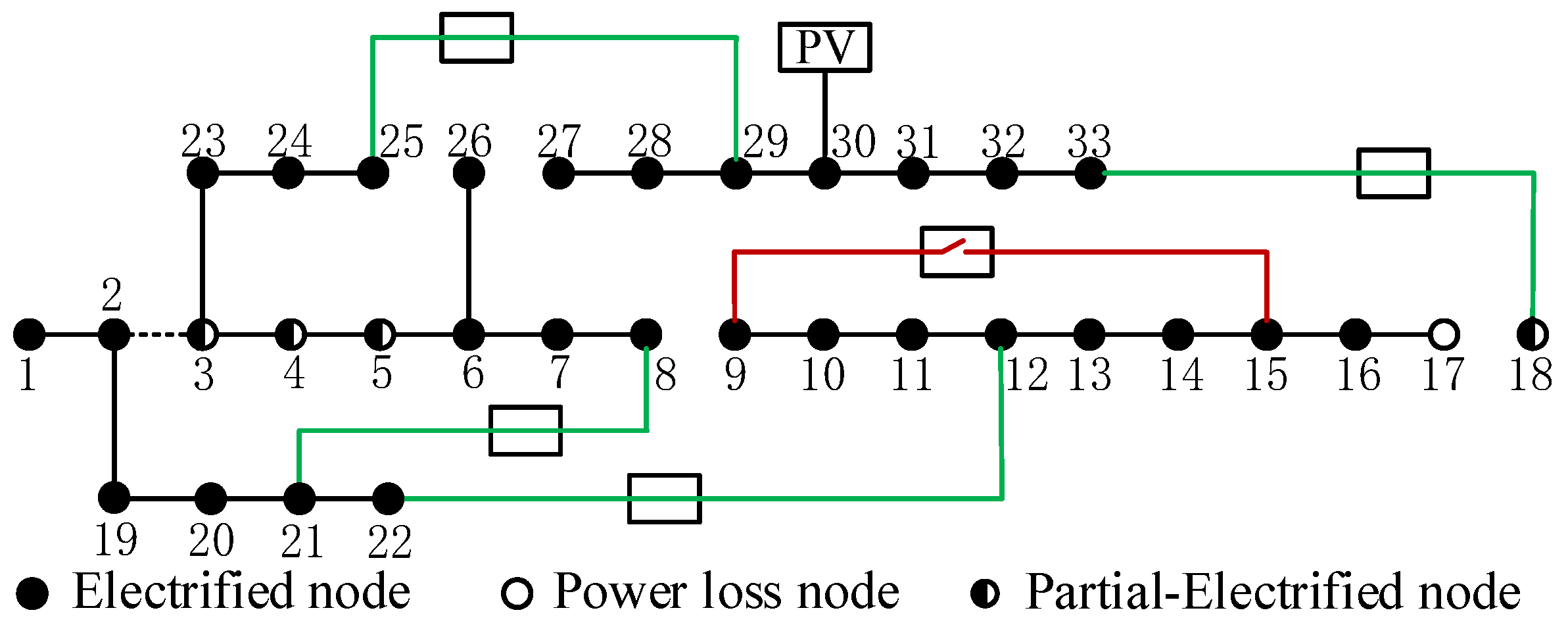 Processes 13 03104 g007