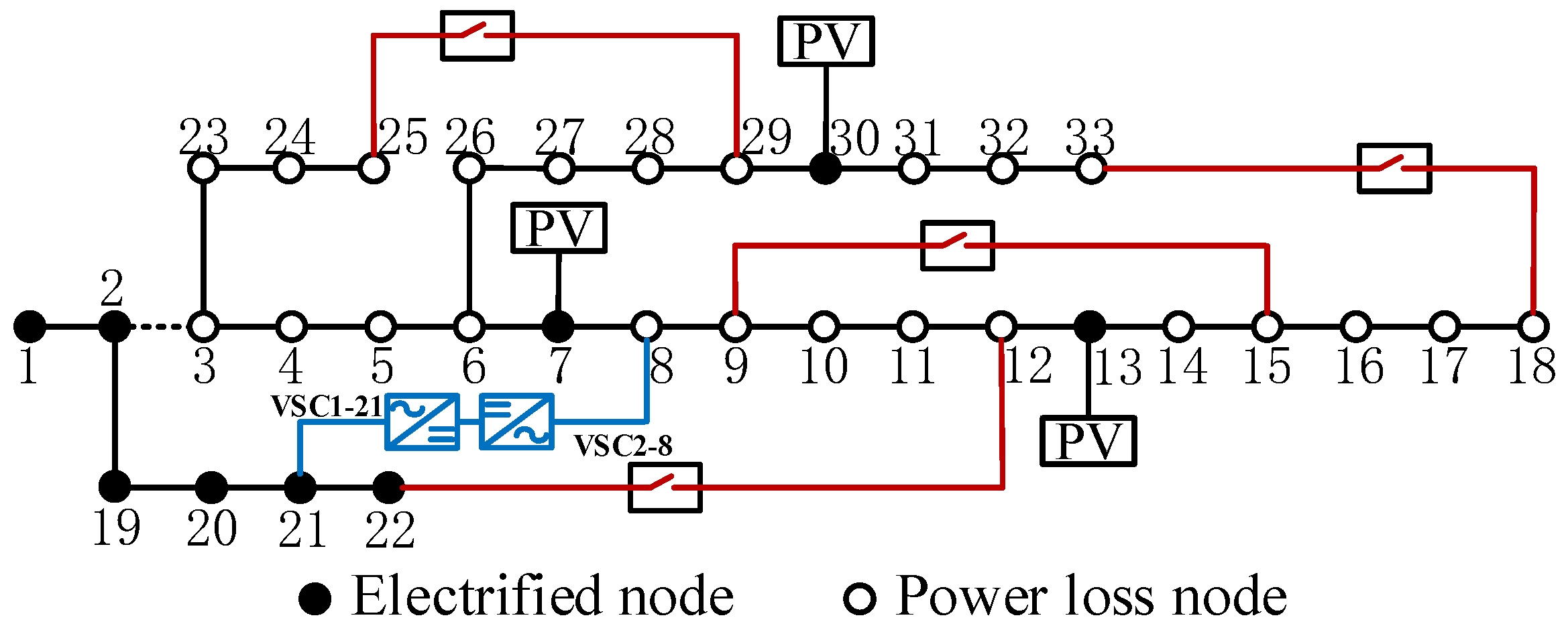 Processes 13 03104 g010