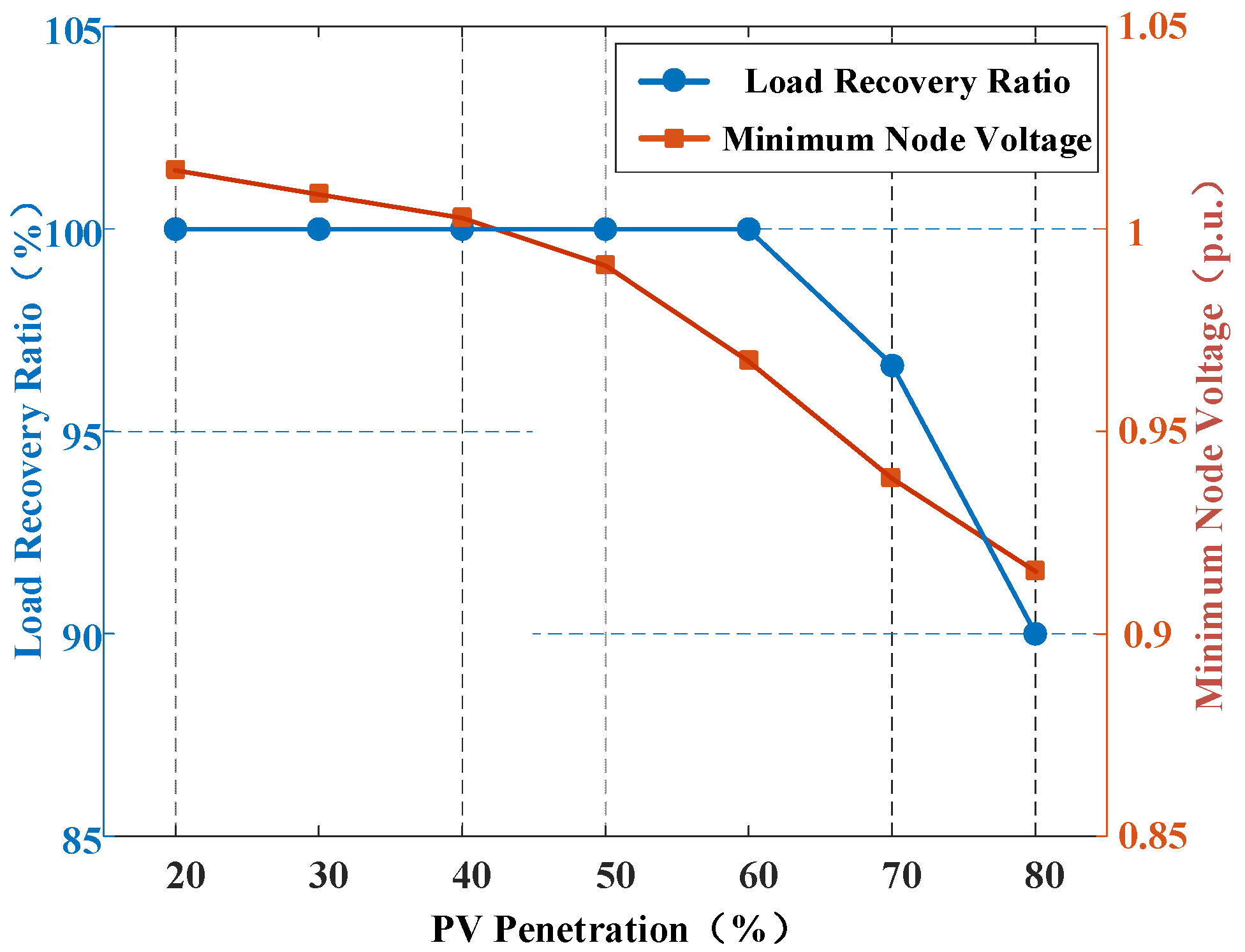 Processes 13 03104 g012