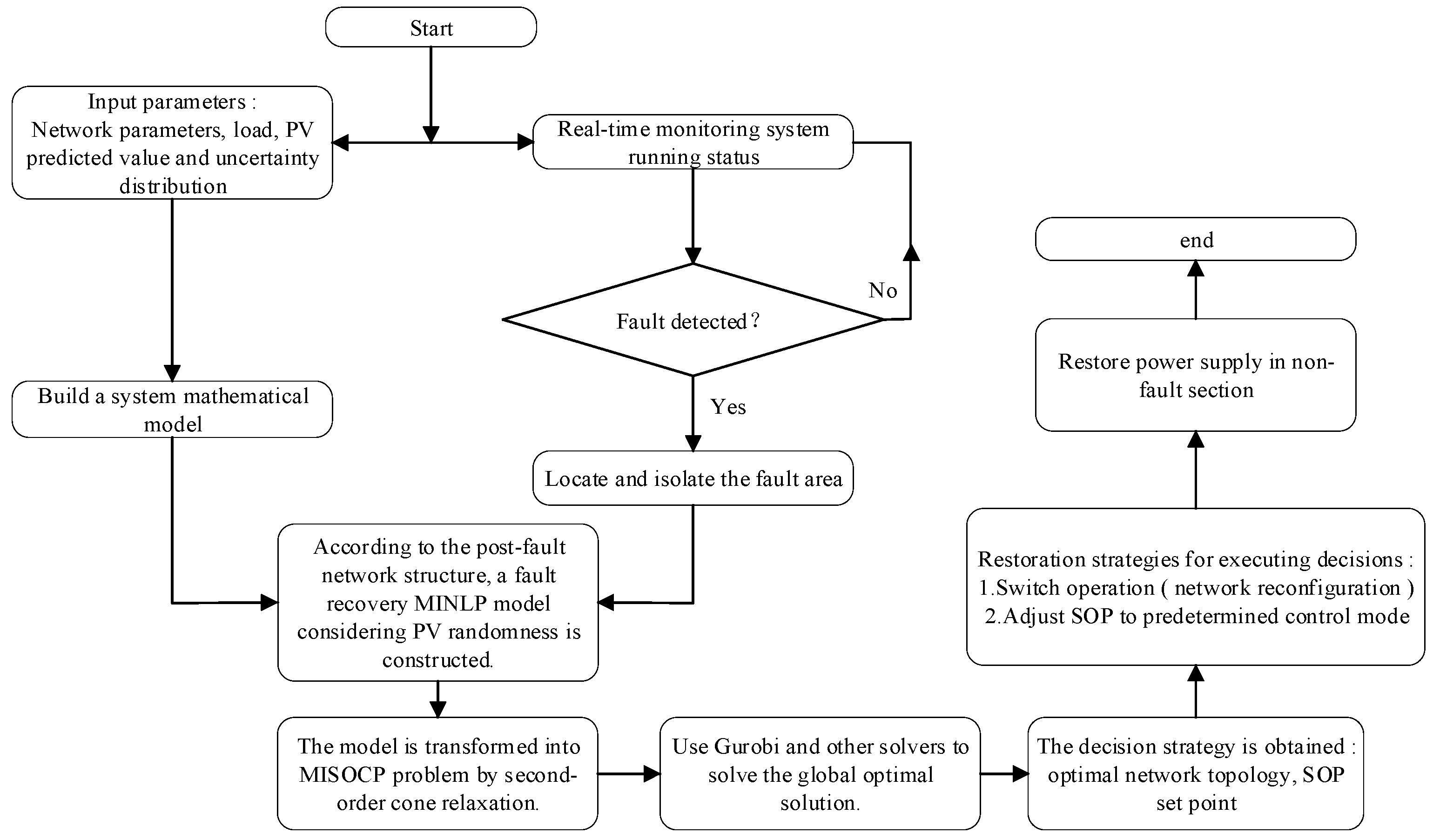 Processes 13 03104 g013